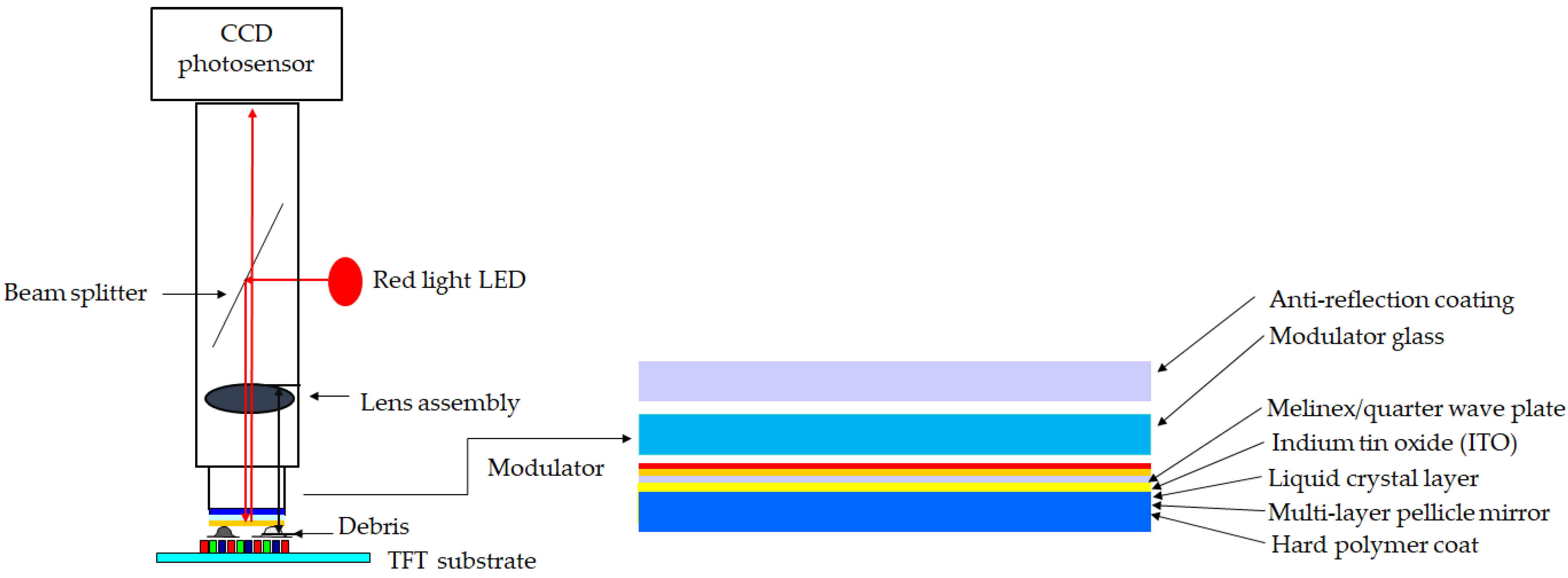 Micromachines 13 00101 g004