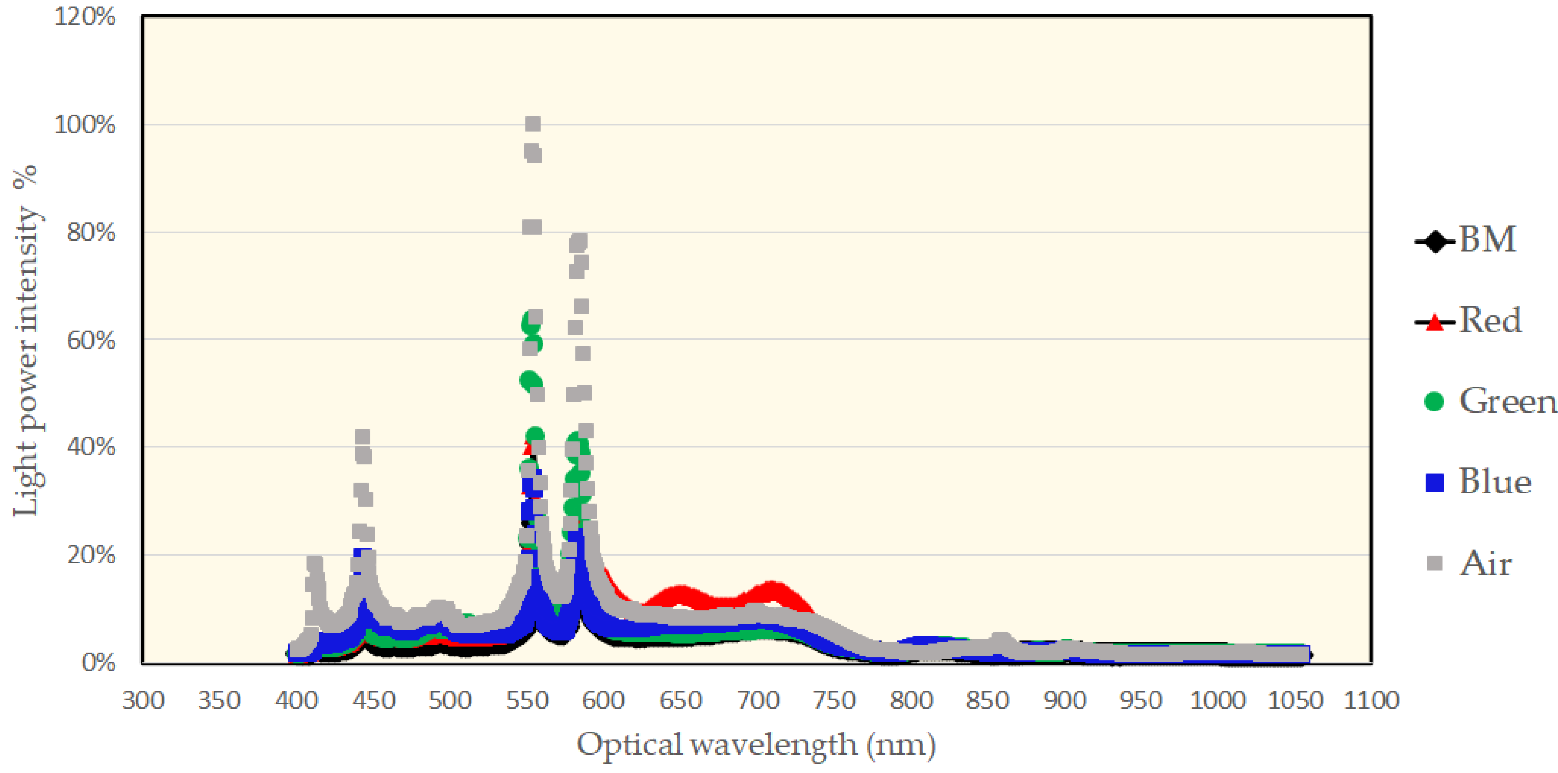 Micromachines 13 00101 g007
