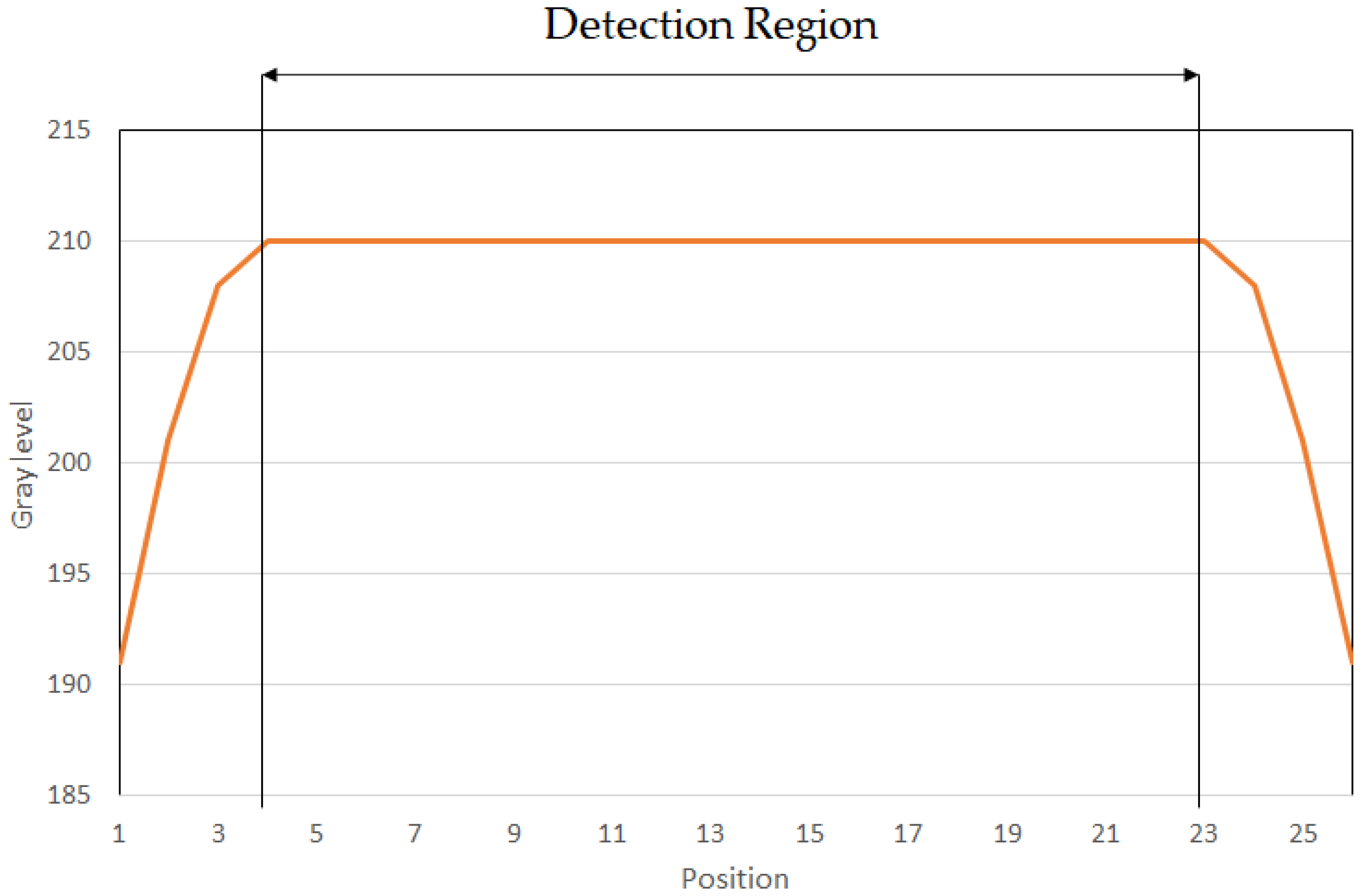 Micromachines 13 00101 g008