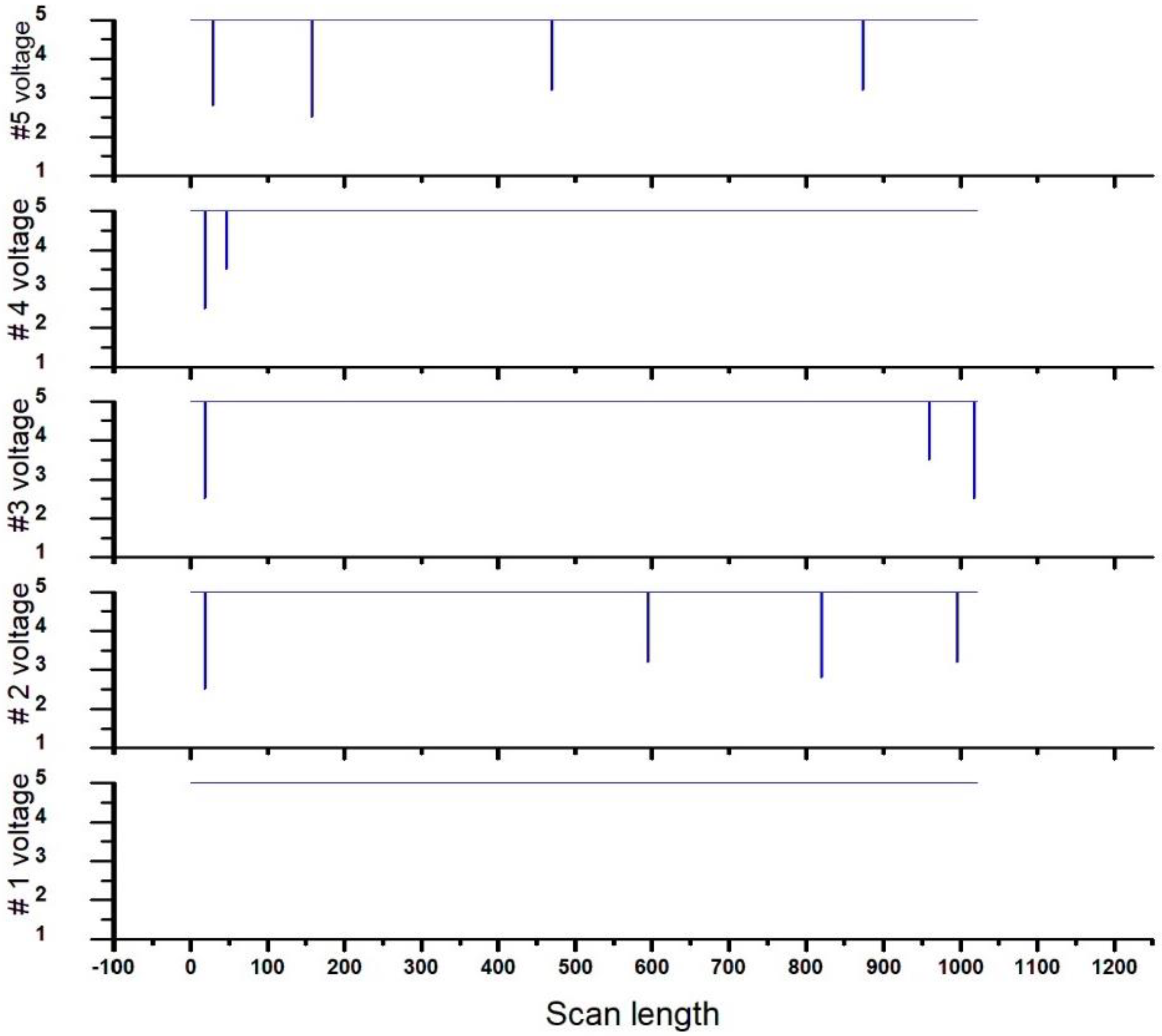 Micromachines 13 00101 g009