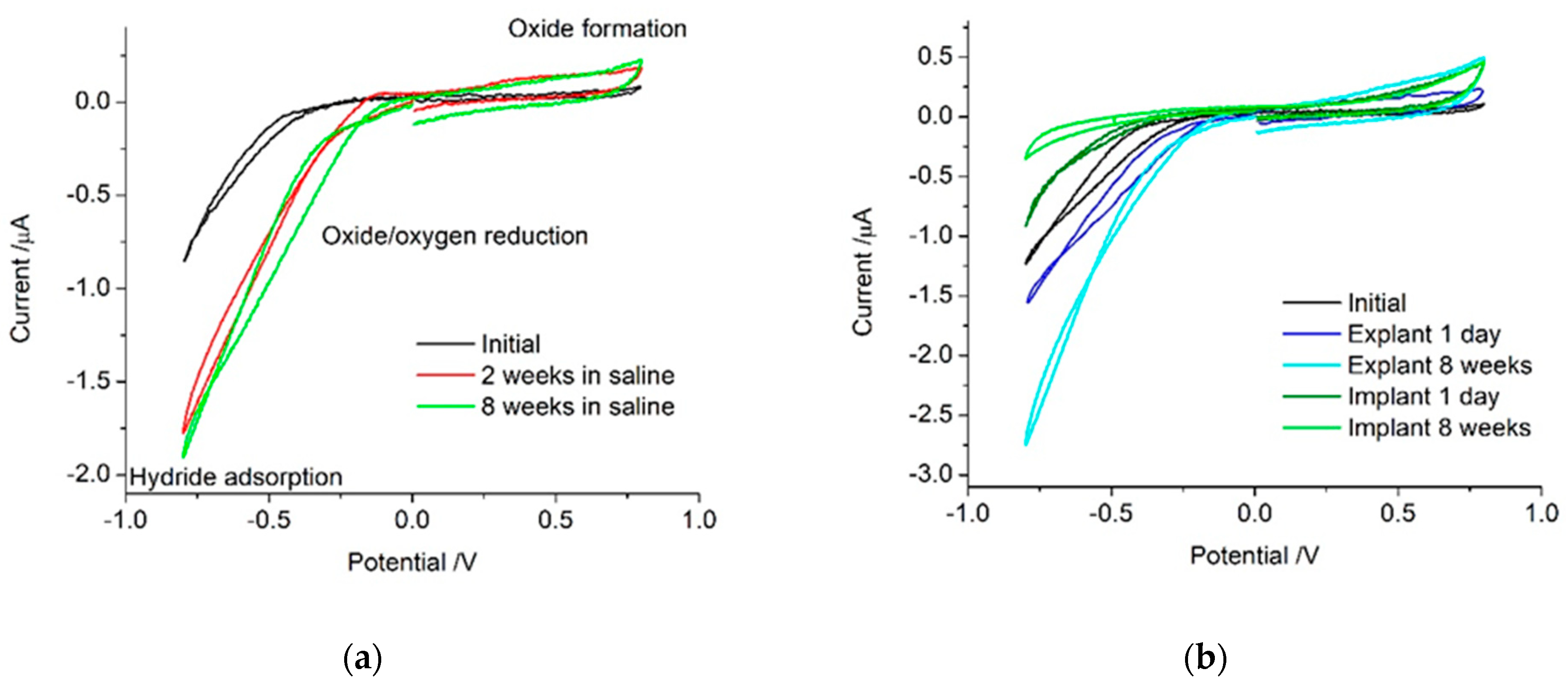Micromachines 13 00103 g001