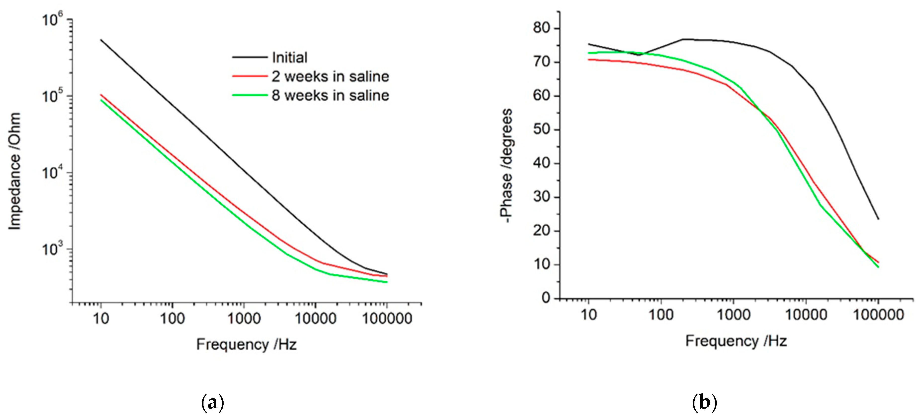 Micromachines 13 00103 g002
