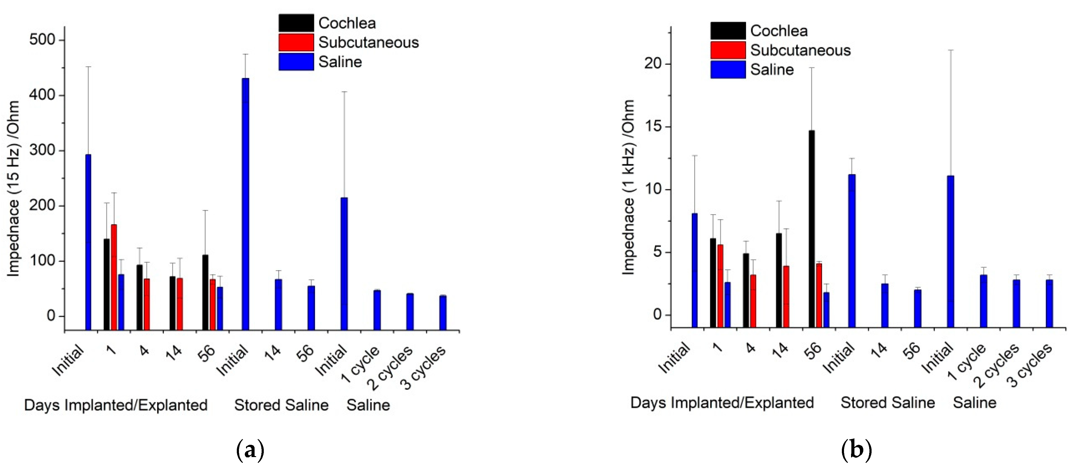 Micromachines 13 00103 g003