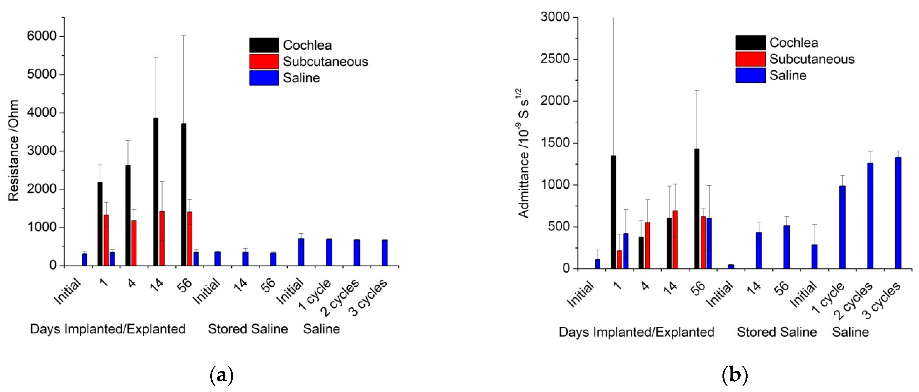 Micromachines 13 00103 g004