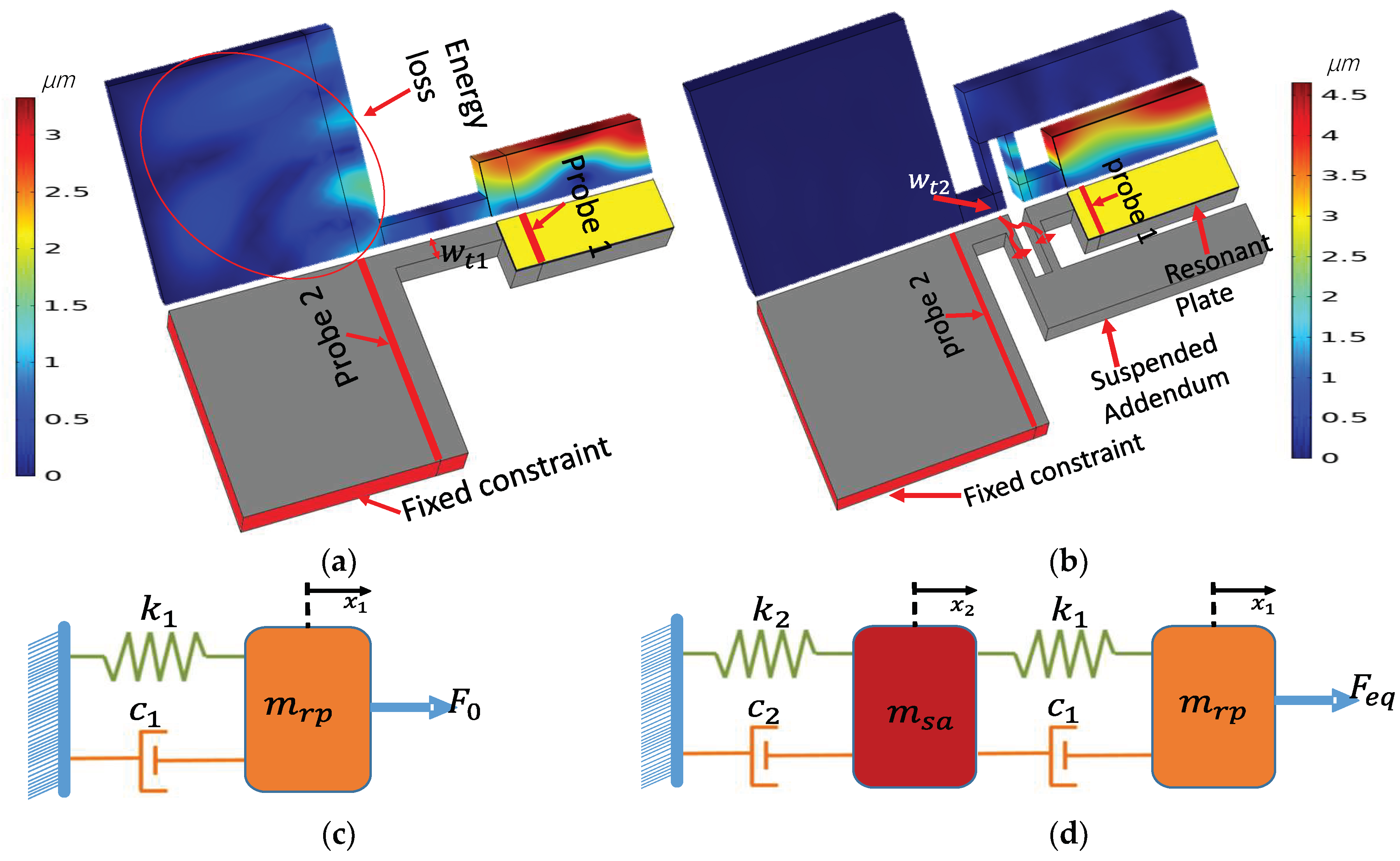Micromachines 13 00105 g001