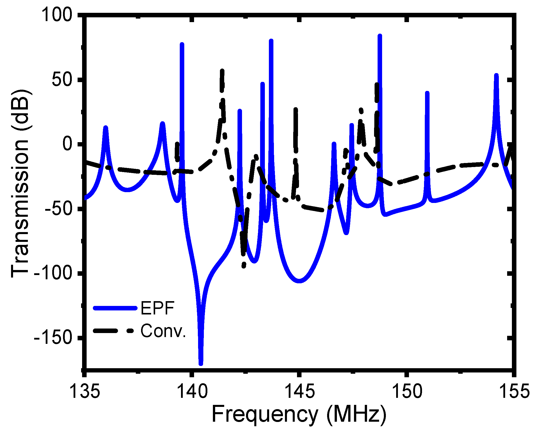 Micromachines 13 00105 g002