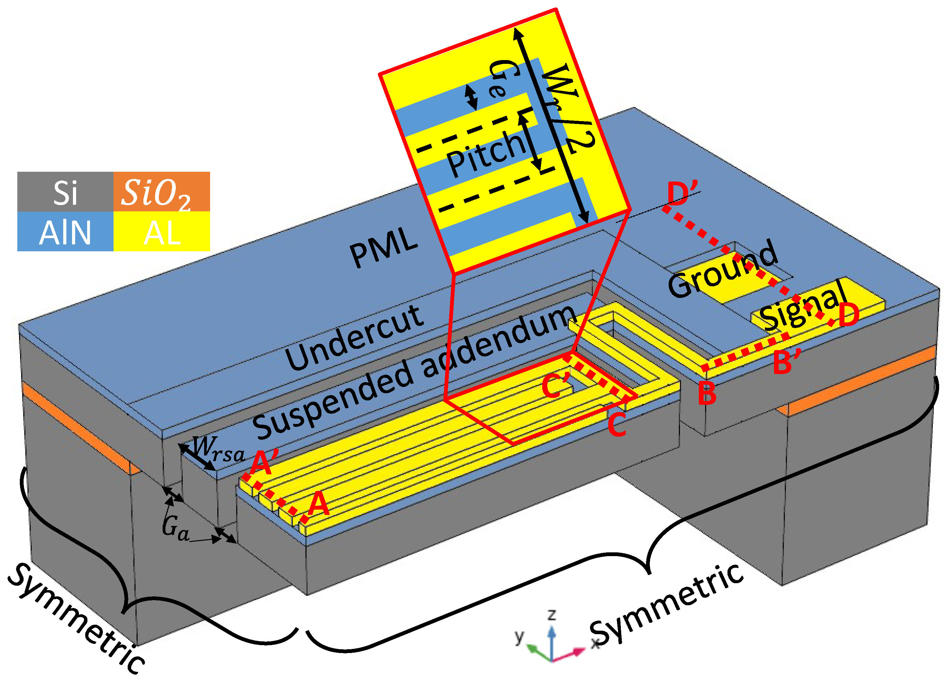 Micromachines 13 00105 g003