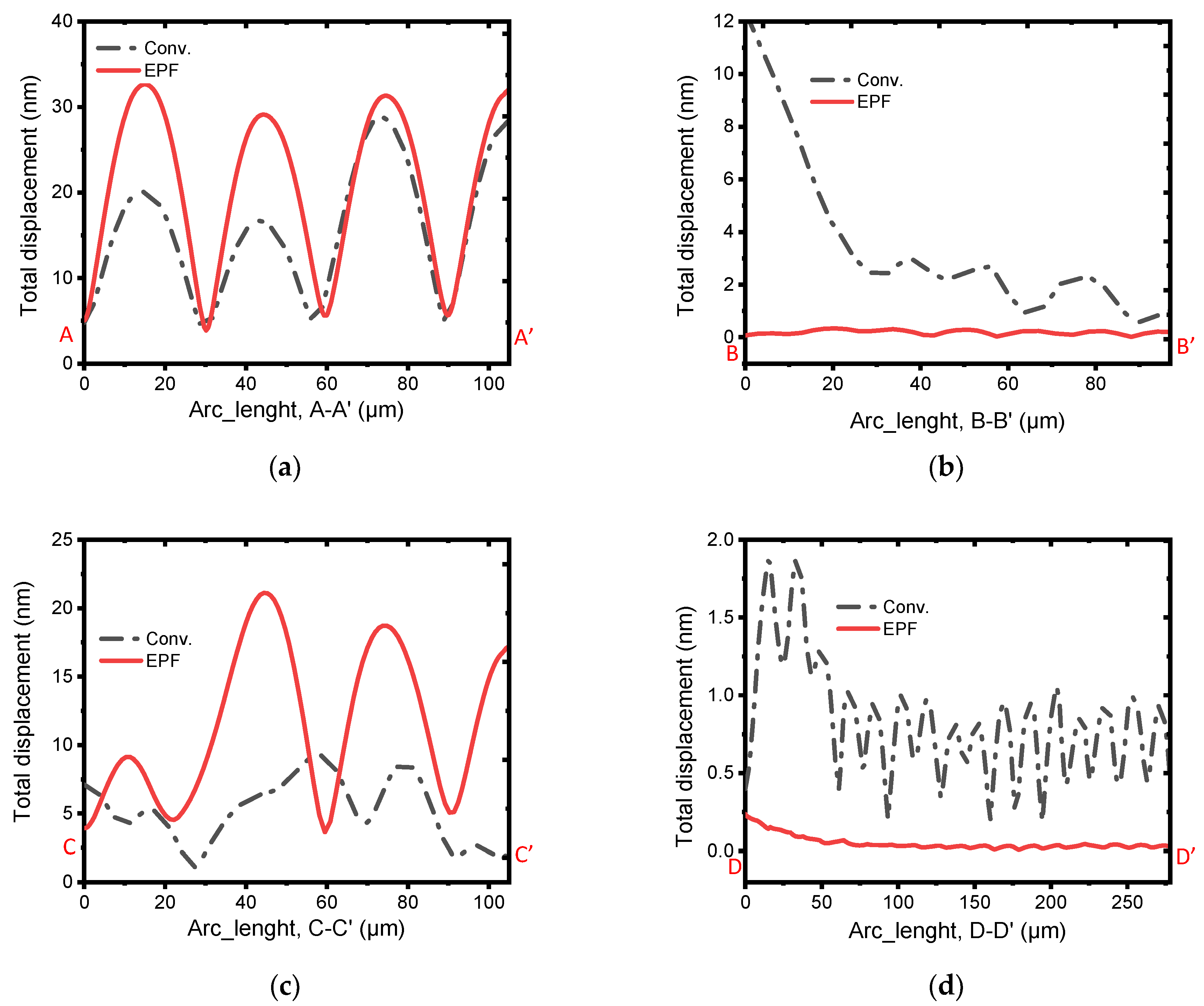 Micromachines 13 00105 g005