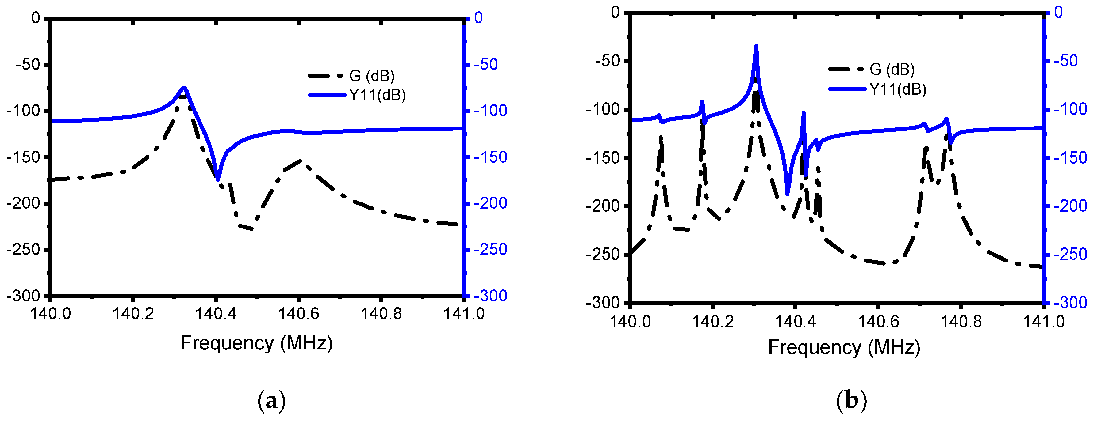 Micromachines 13 00105 g006