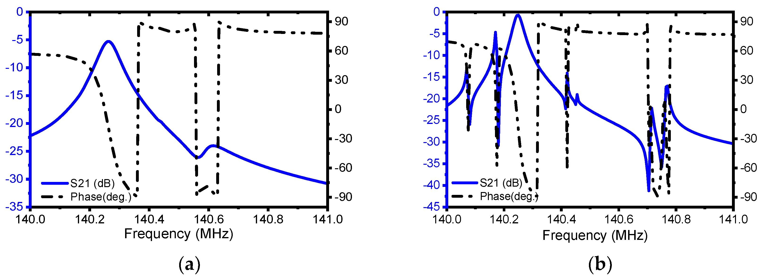 Micromachines 13 00105 g007