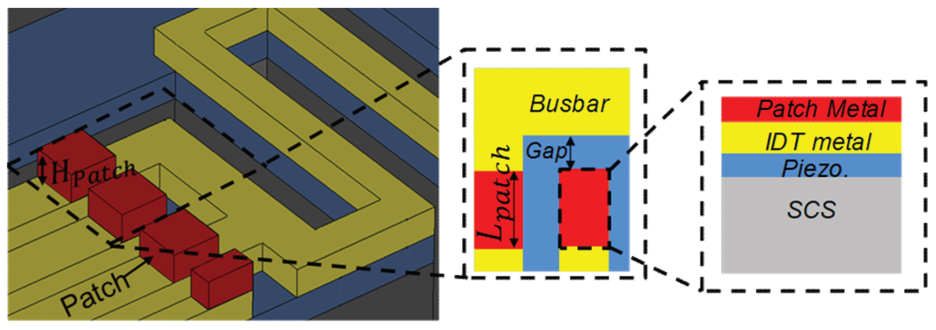Micromachines 13 00105 g008