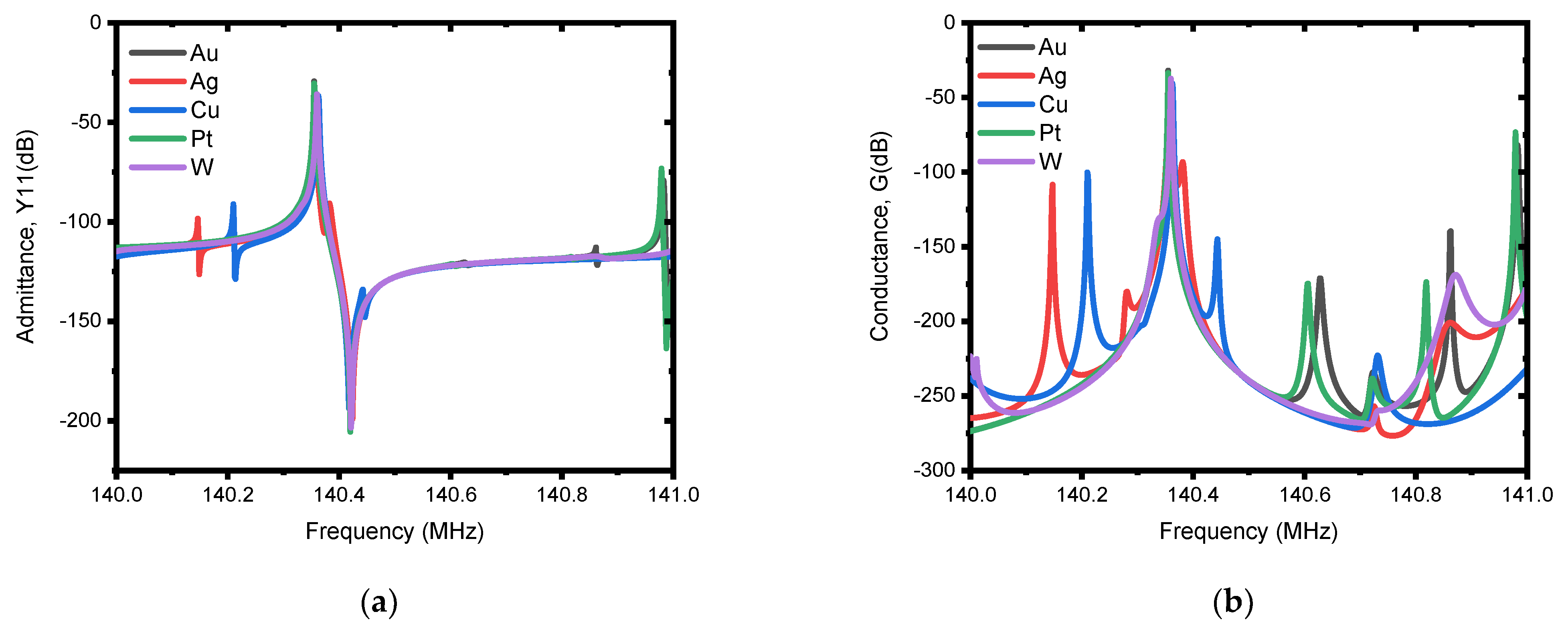Micromachines 13 00105 g009