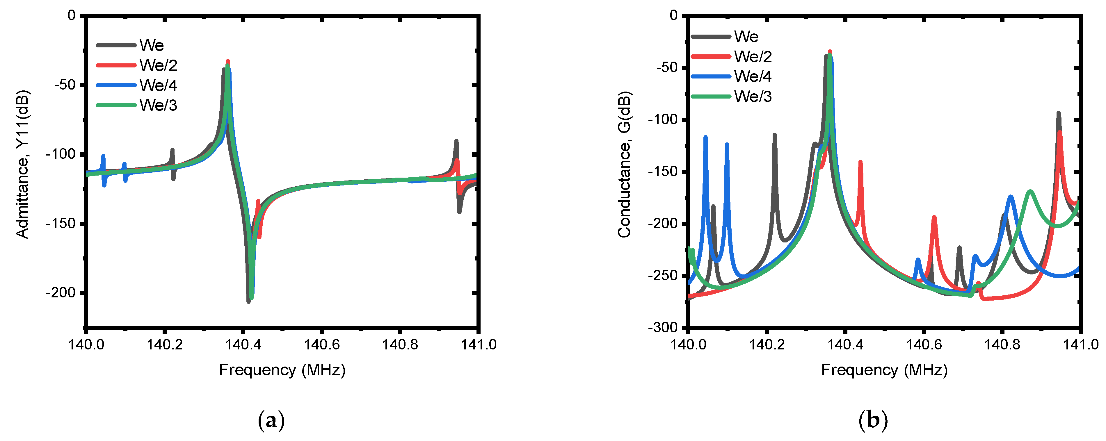 Micromachines 13 00105 g010