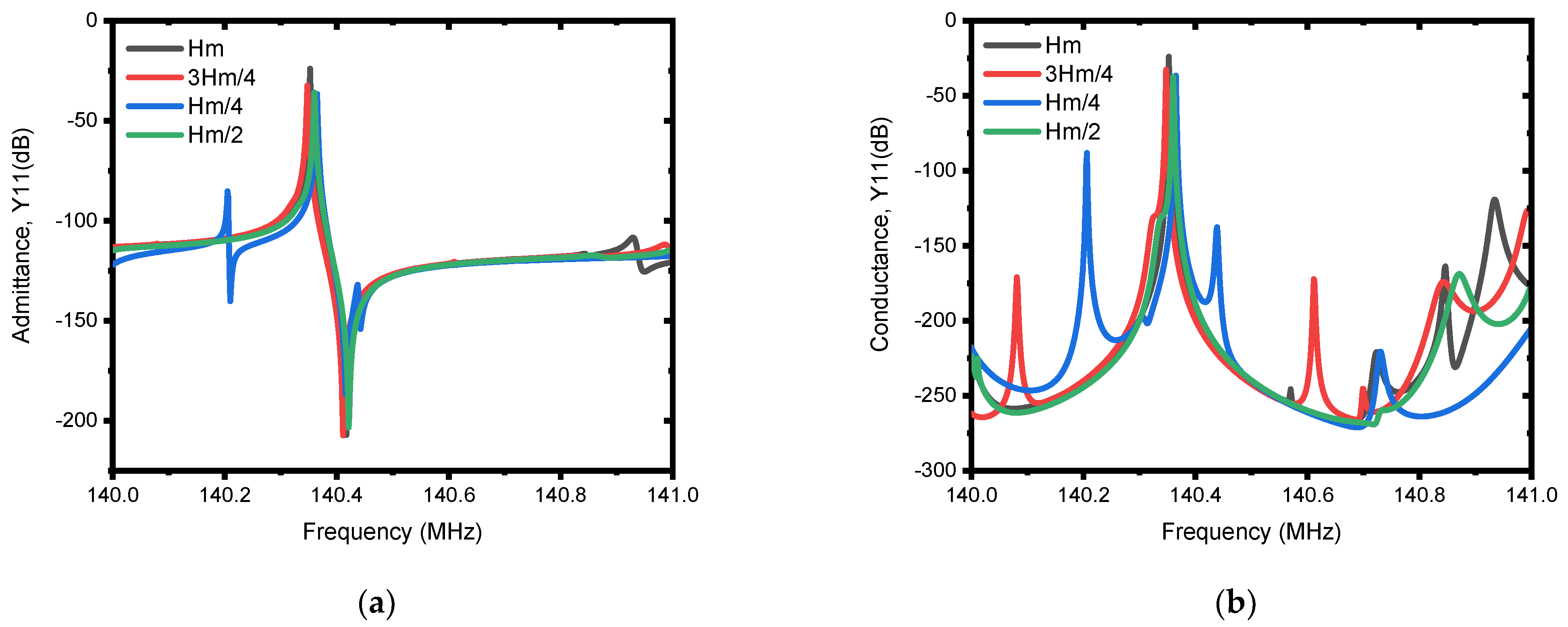 Micromachines 13 00105 g011