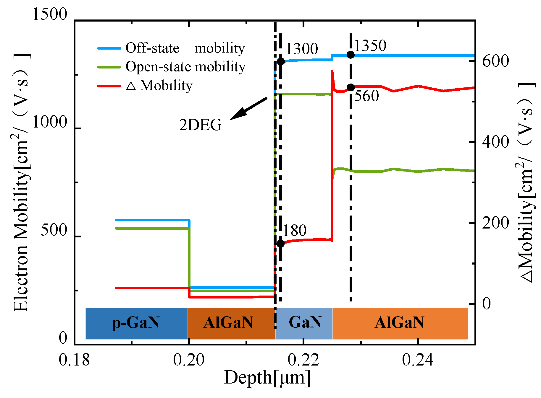 Micromachines 13 00106 g005