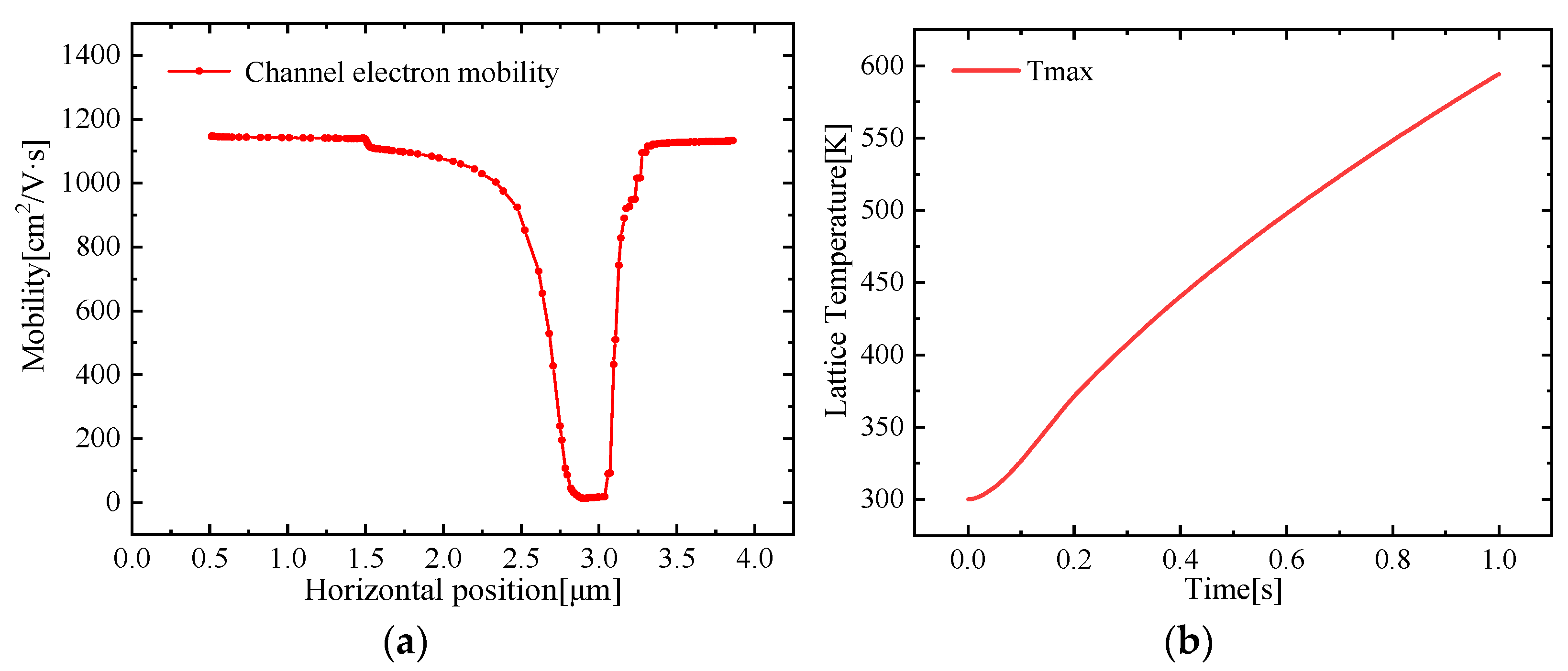 Micromachines 13 00106 g009