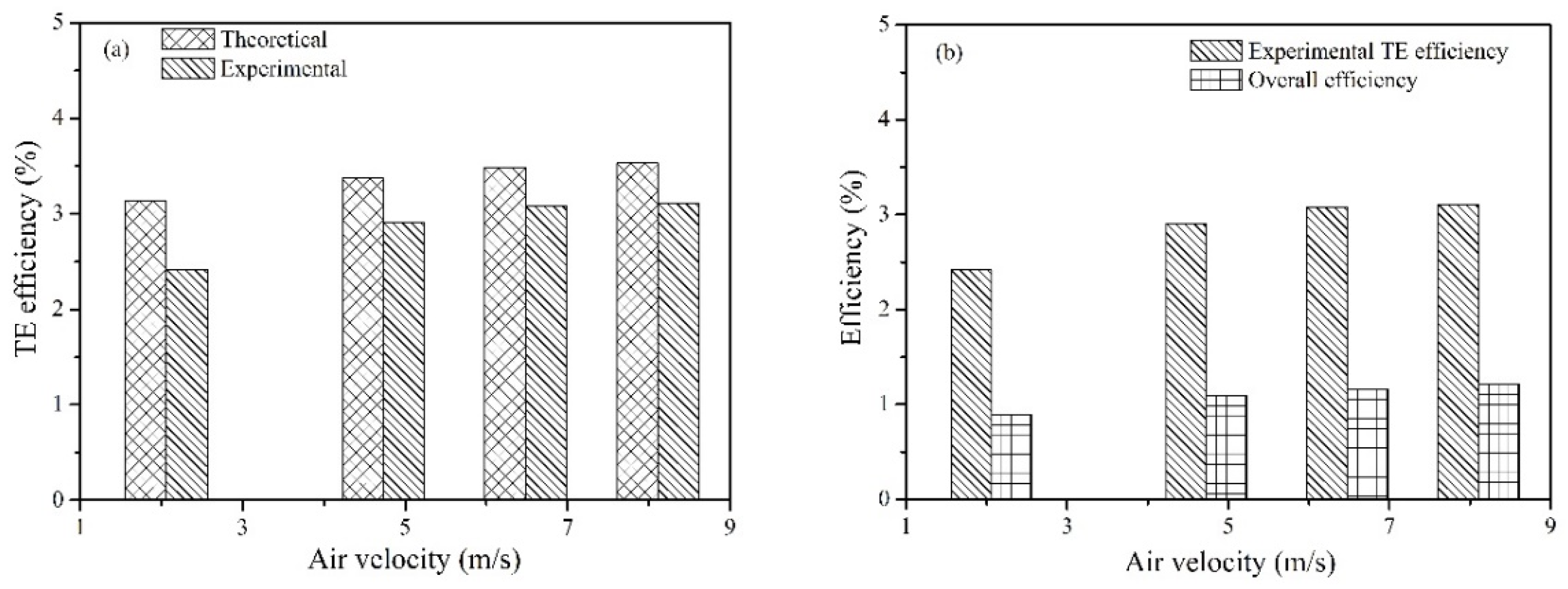 Micromachines 13 00107 g007
