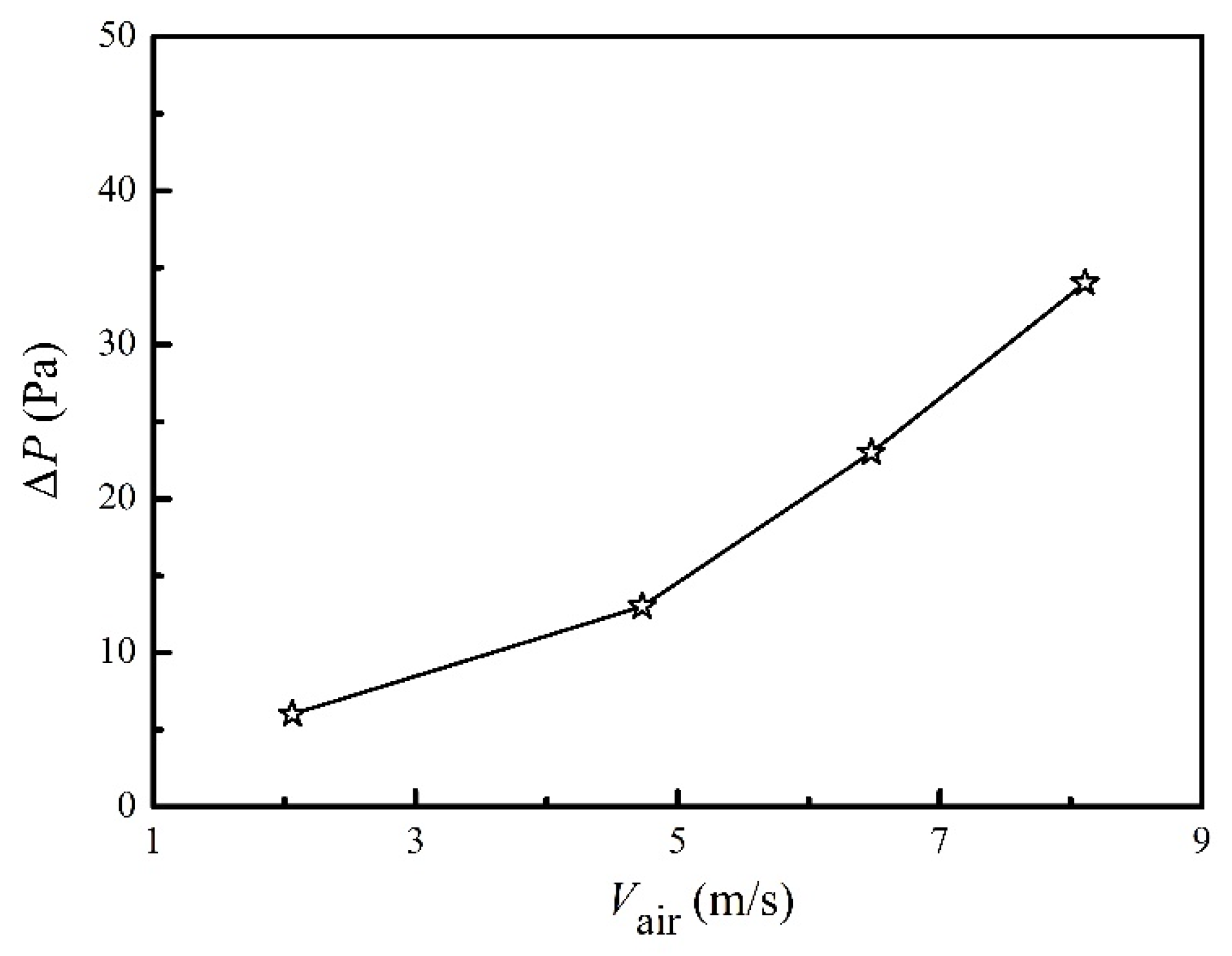 Micromachines 13 00107 g009