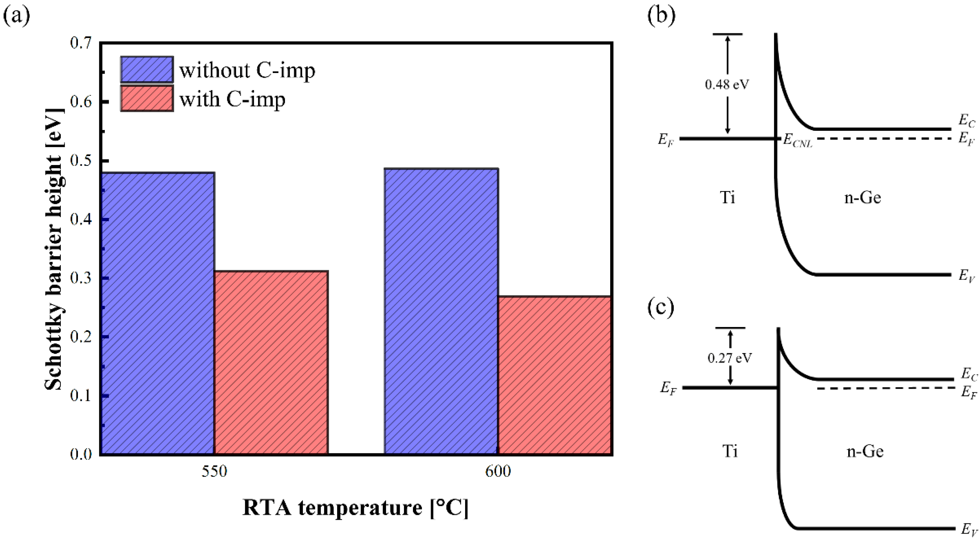 Micromachines 13 00108 g002