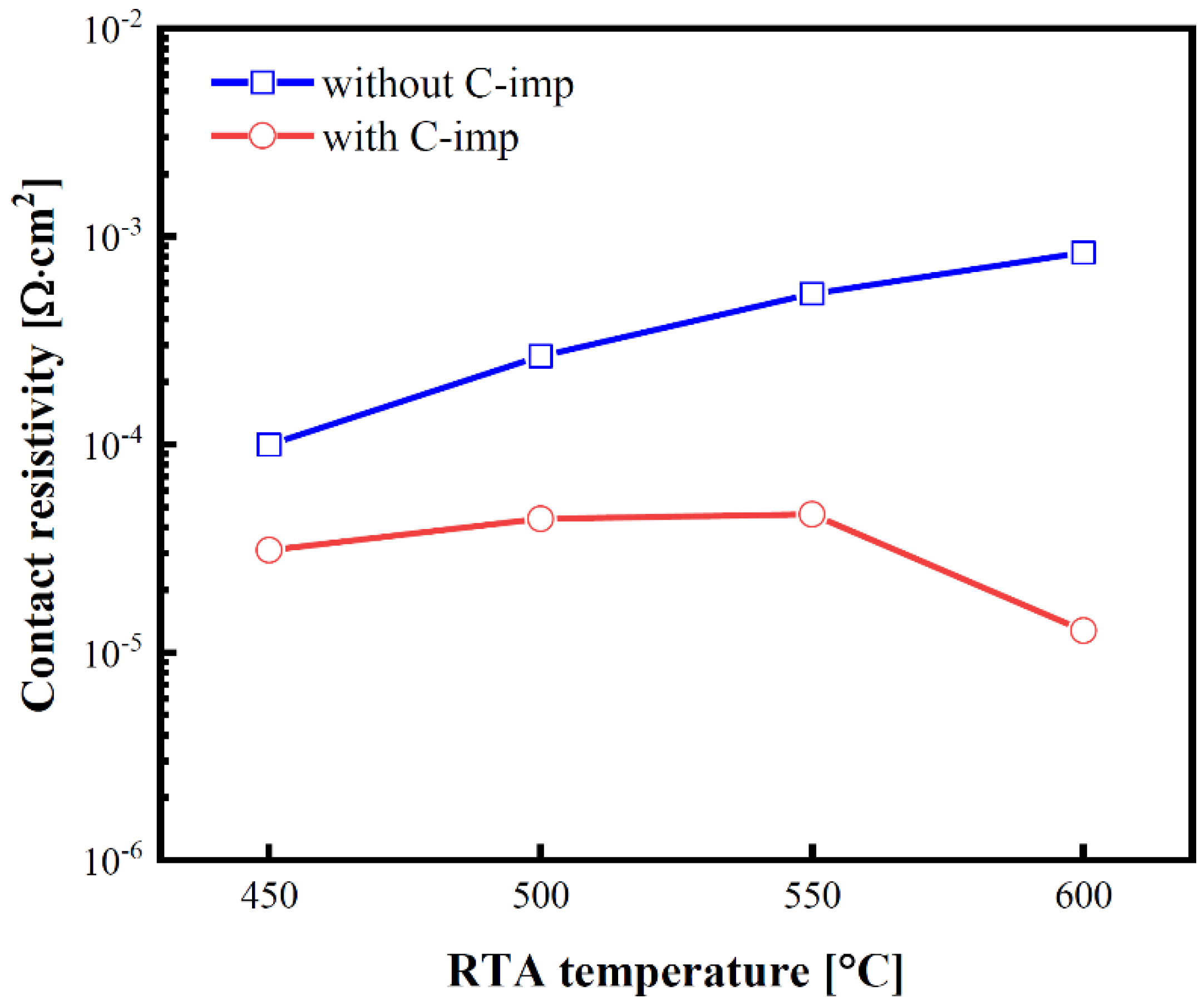 Micromachines 13 00108 g004