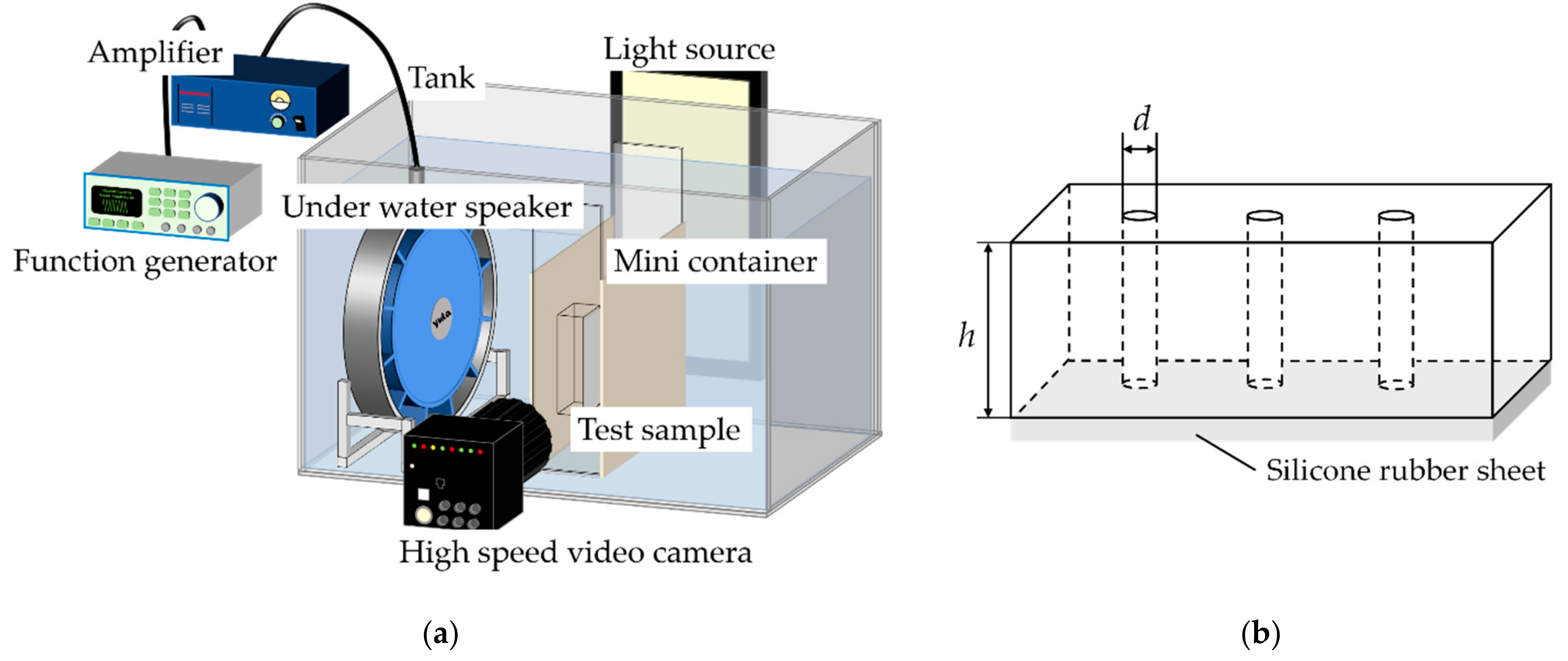 Micromachines 13 00109 g001