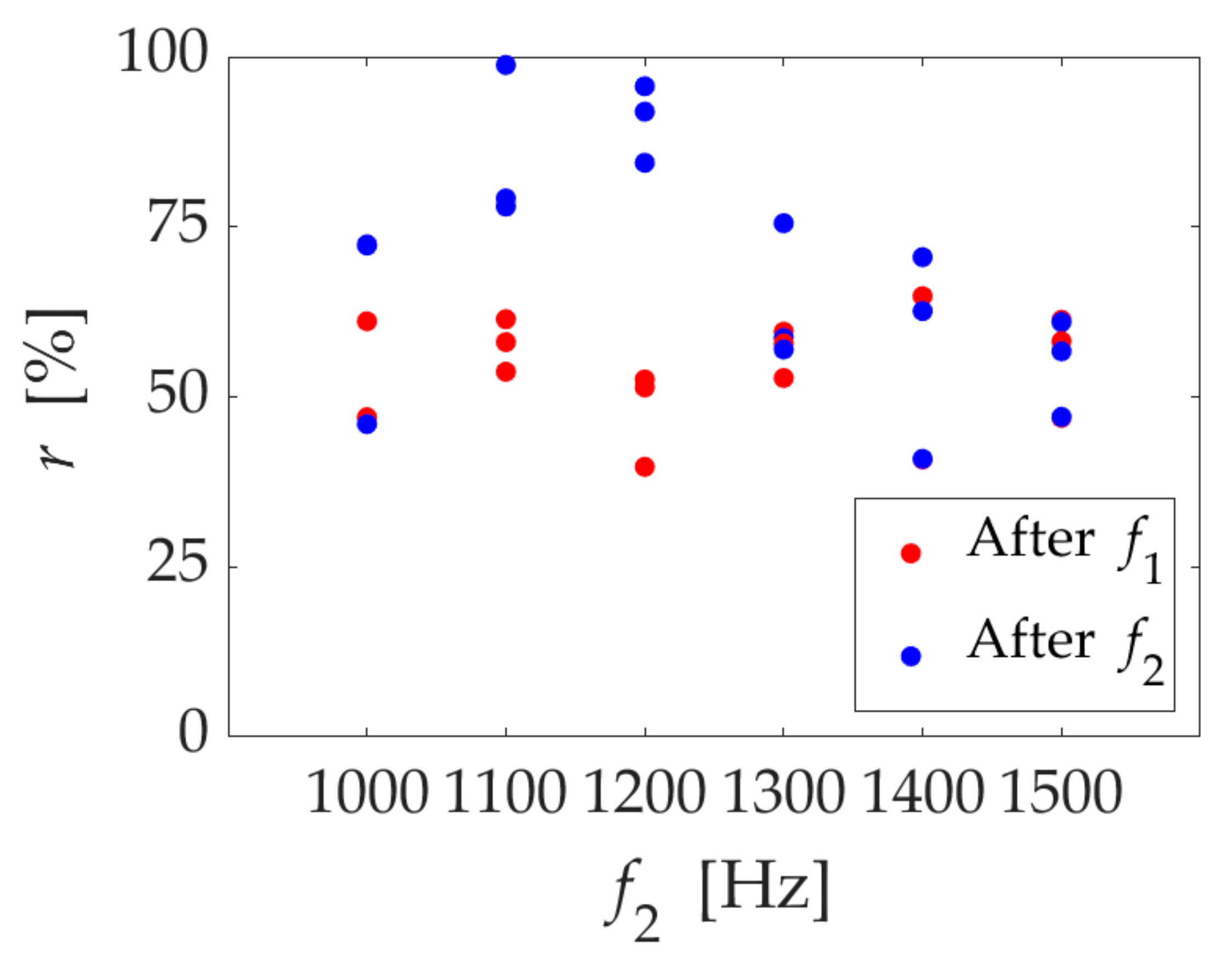 Micromachines 13 00109 g003