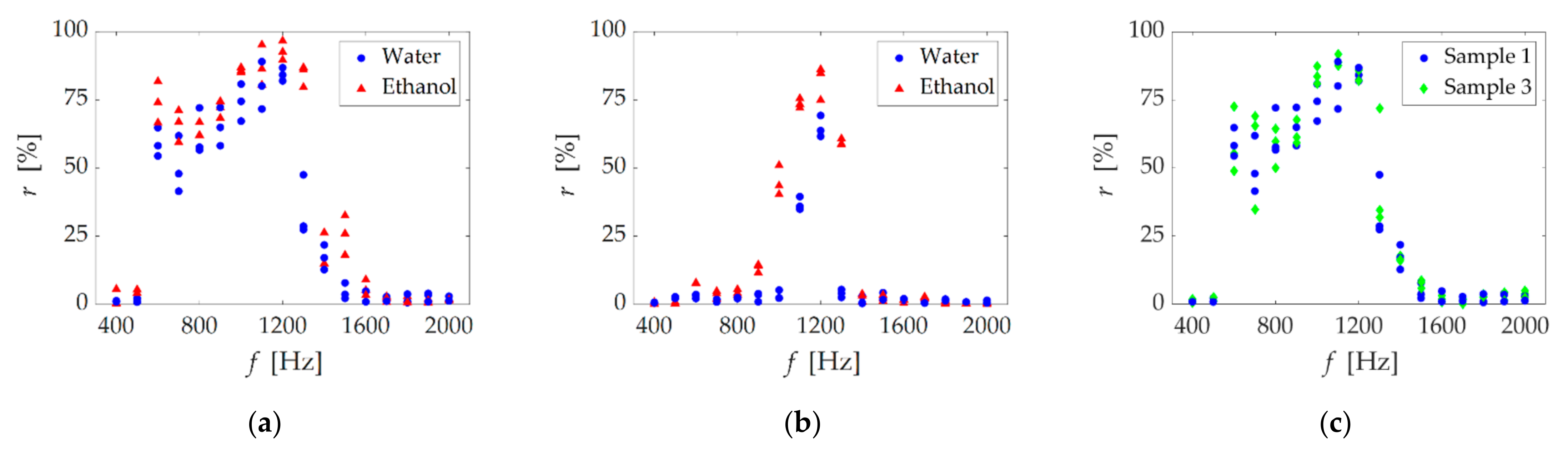 Micromachines 13 00109 g005
