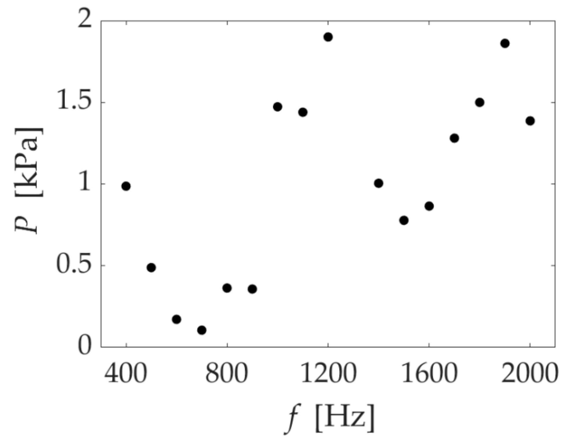Micromachines 13 00109 g008