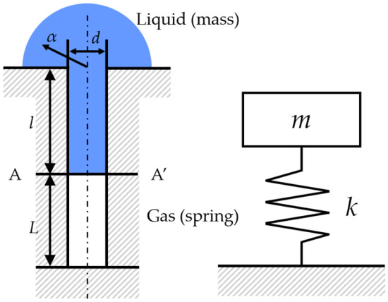 Micromachines 13 00109 g0a1