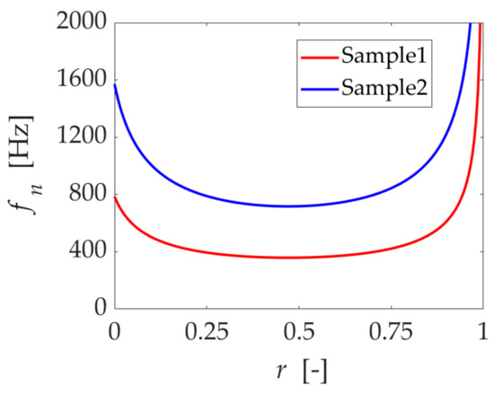 Micromachines 13 00109 g0a2