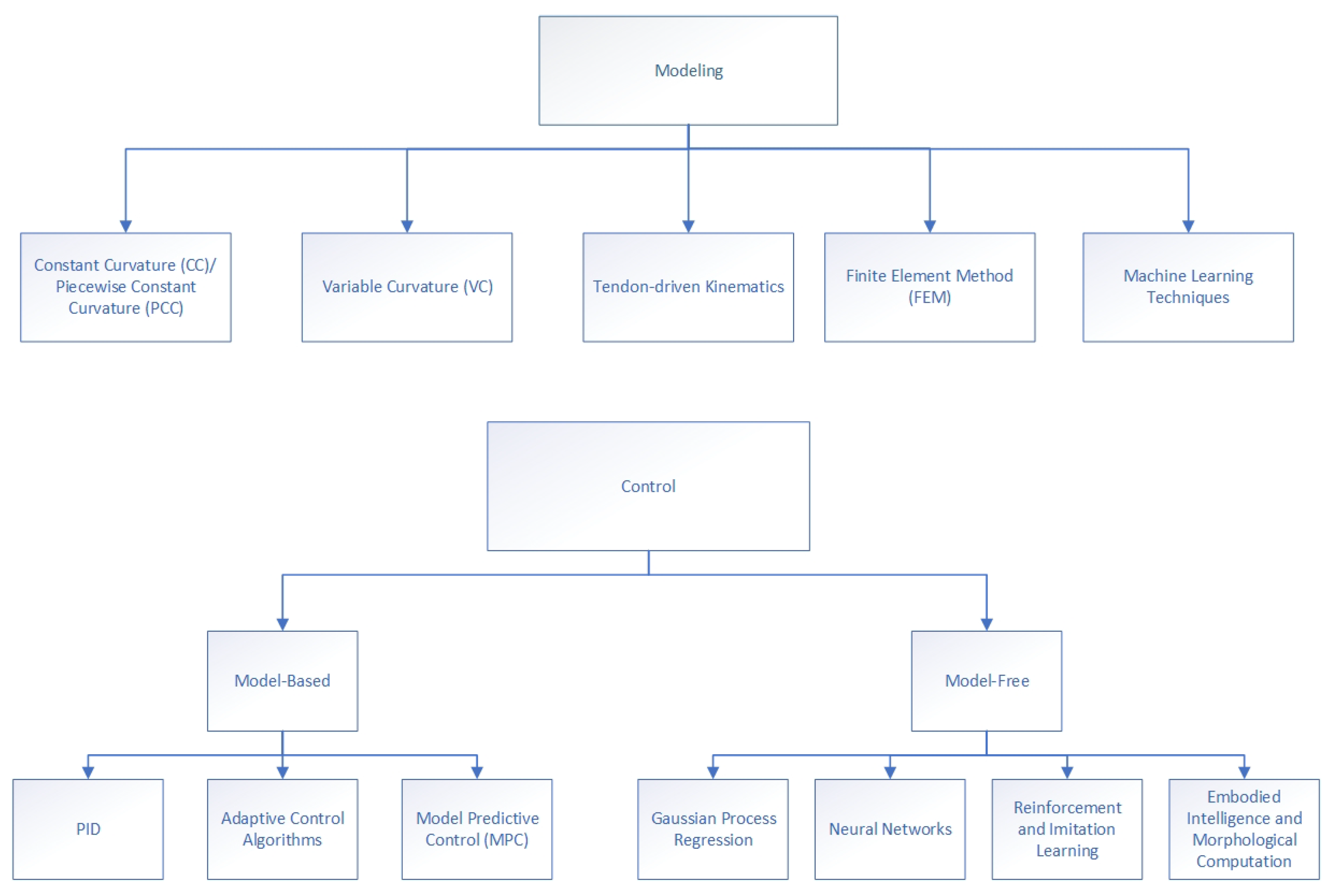 Micromachines 13 00110 g002