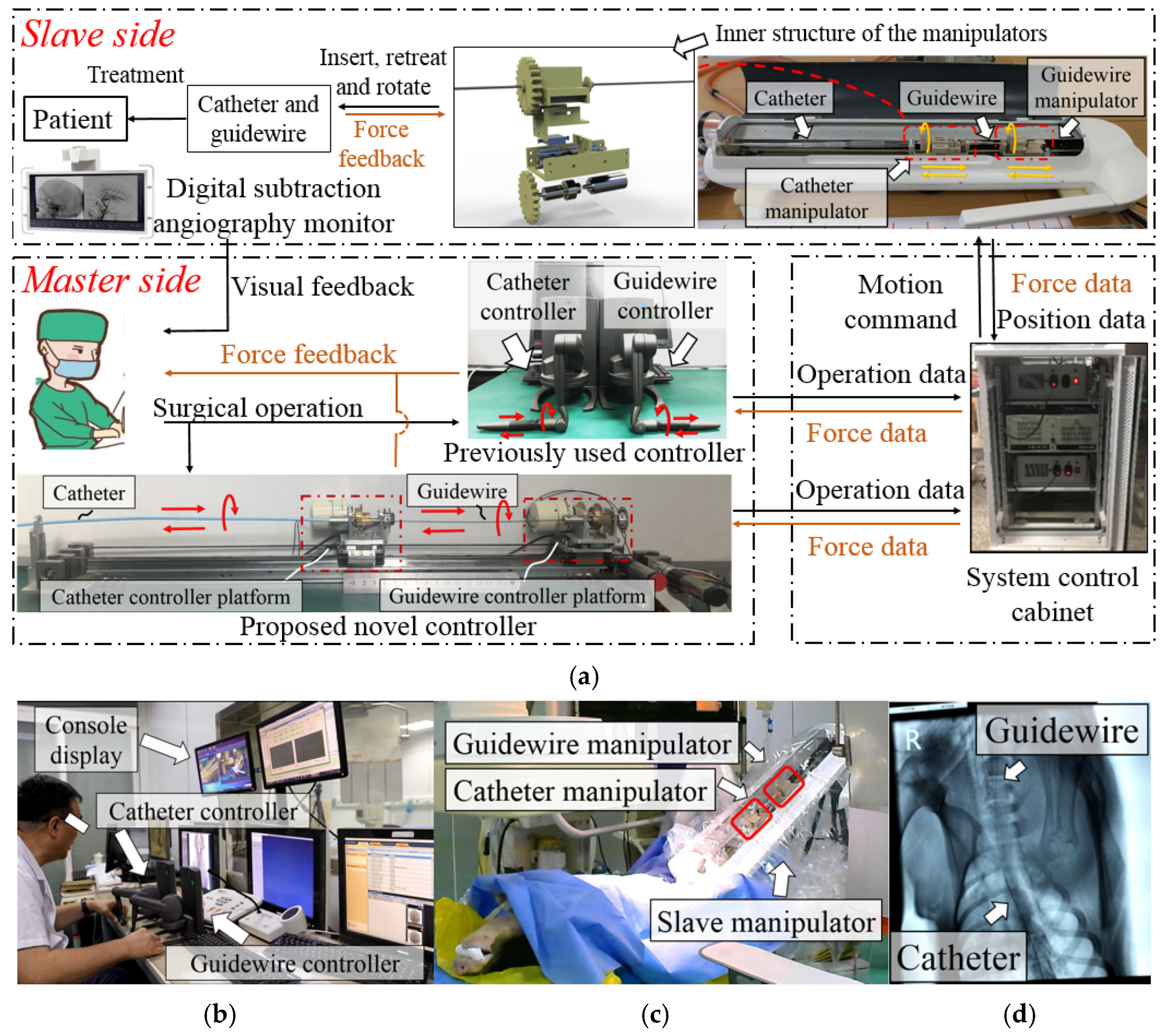 Micromachines 13 00111 g002