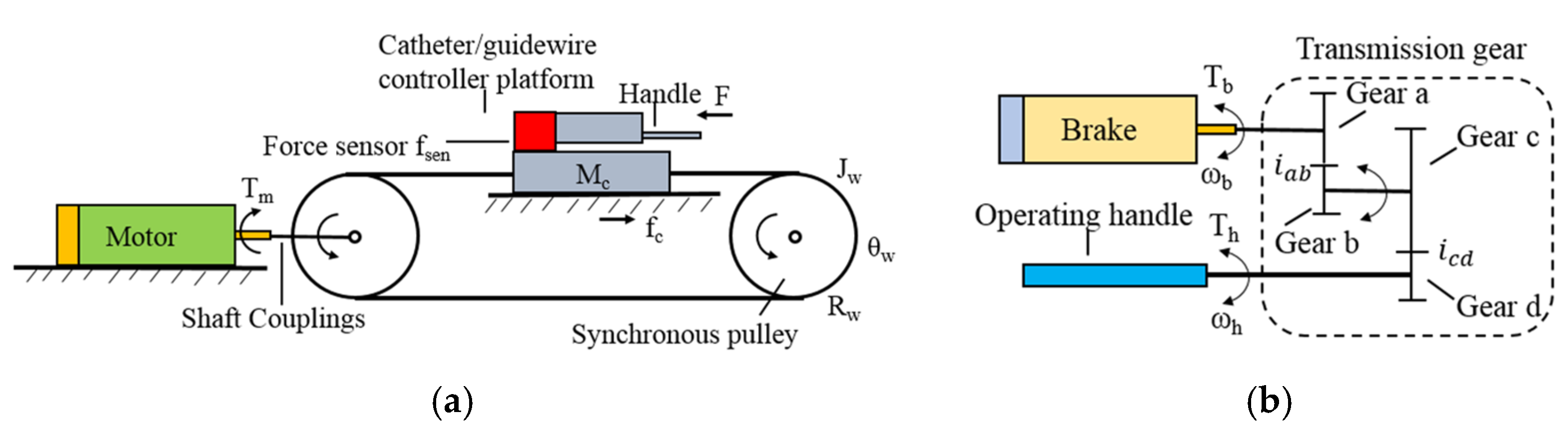 Micromachines 13 00111 g005