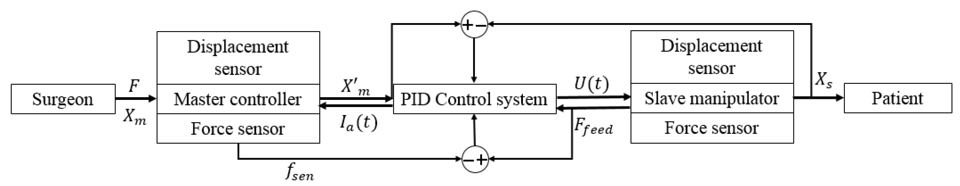 Micromachines 13 00111 g006