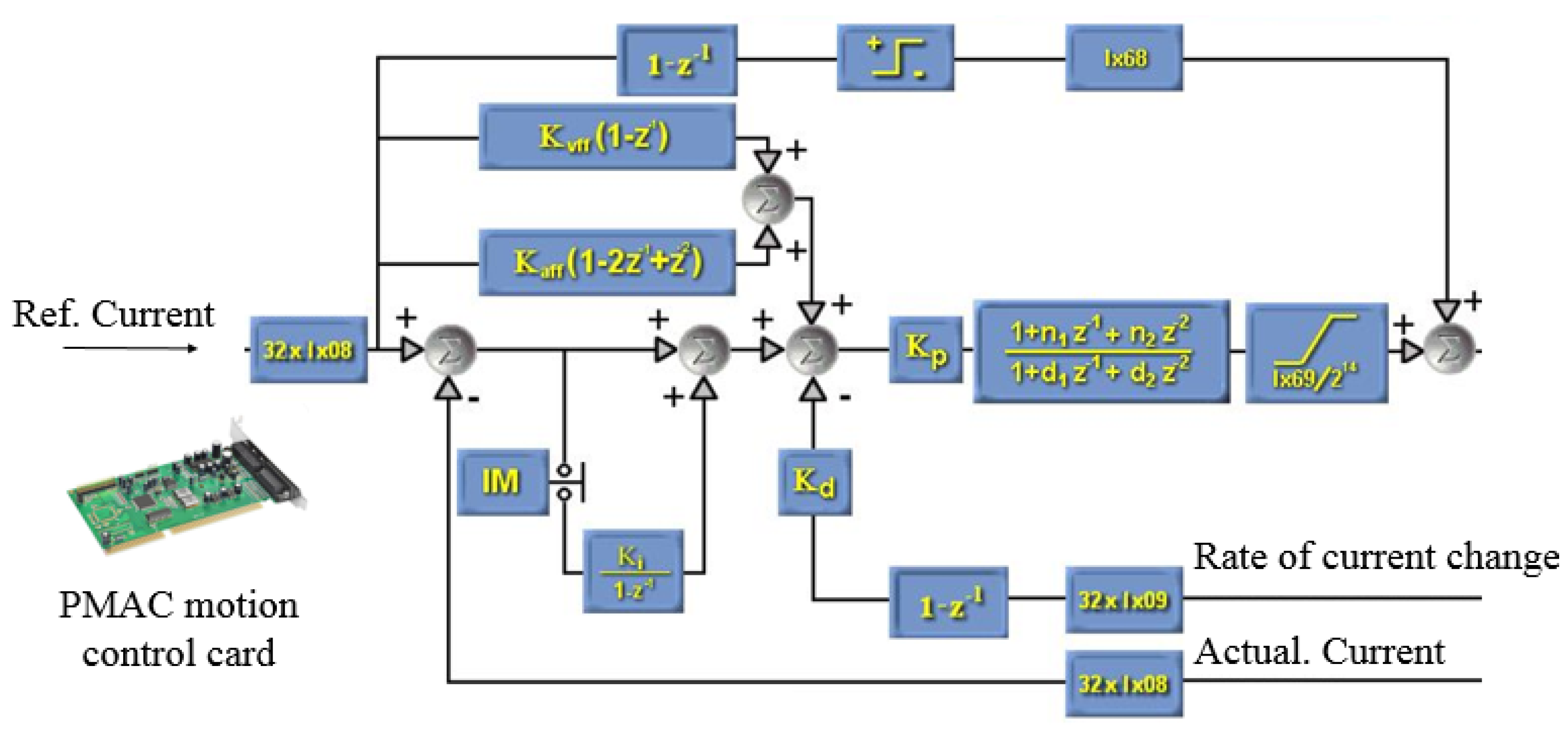 Micromachines 13 00111 g007