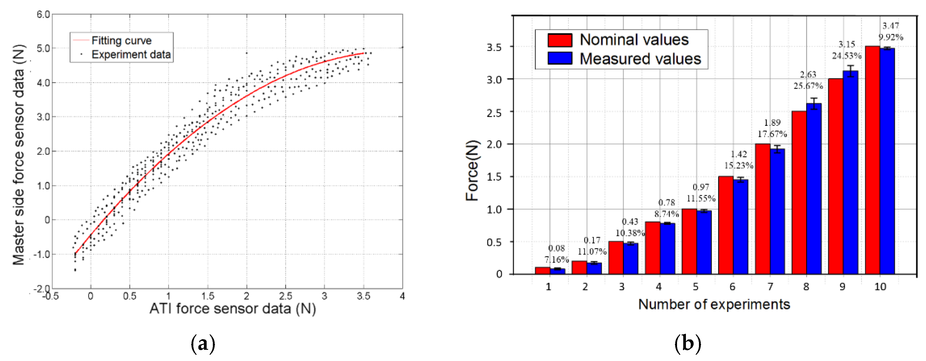 Micromachines 13 00111 g009