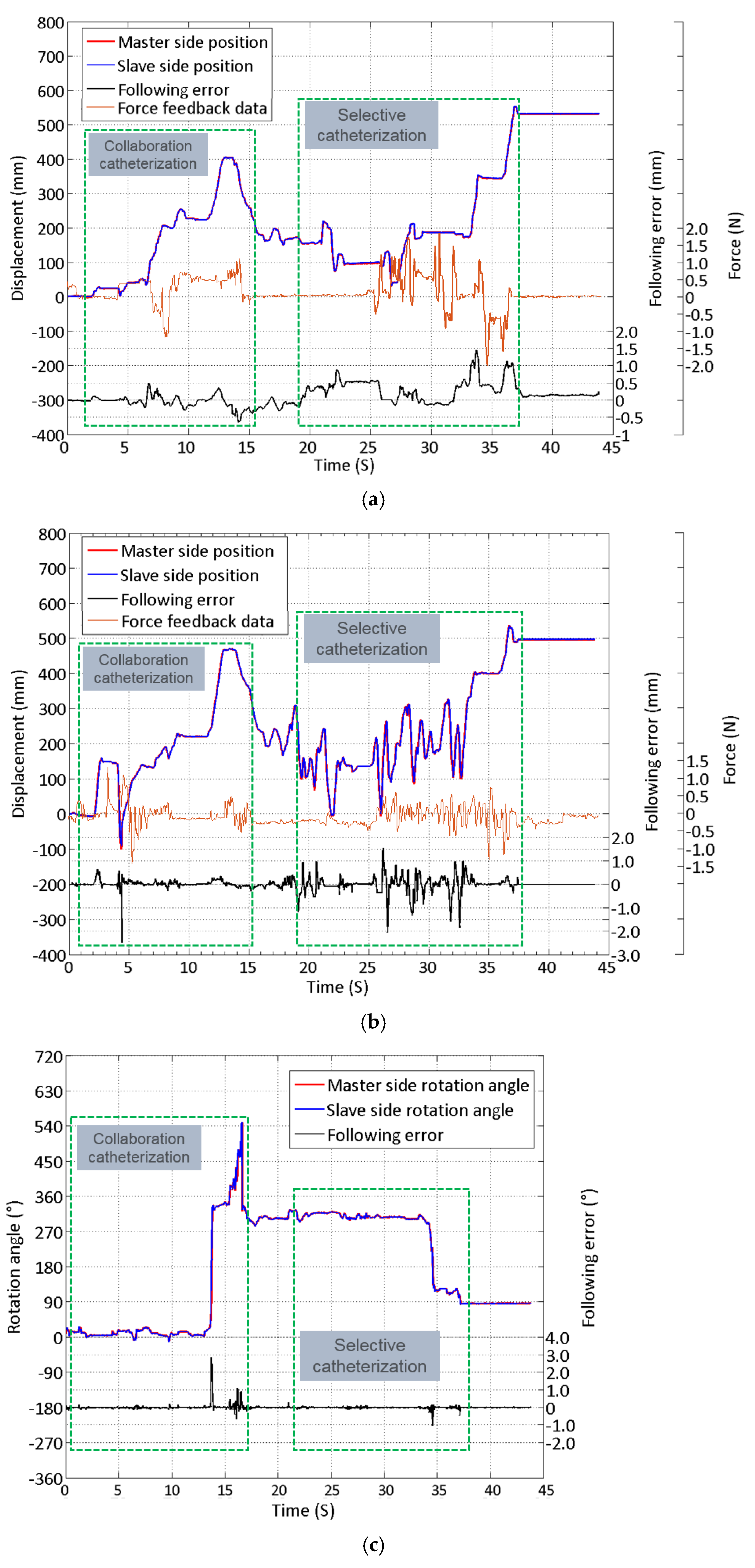 Micromachines 13 00111 g013a