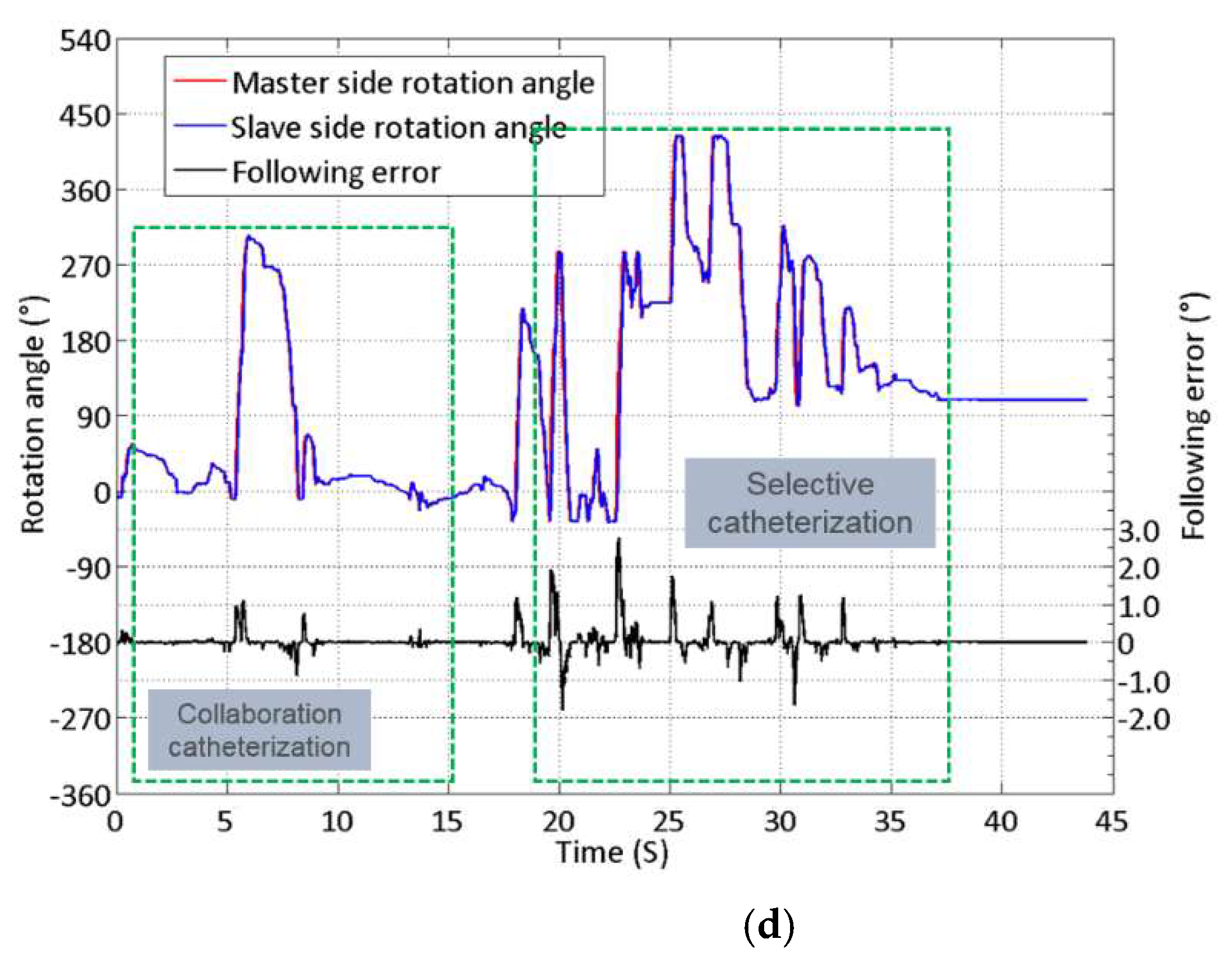 Micromachines 13 00111 g013b