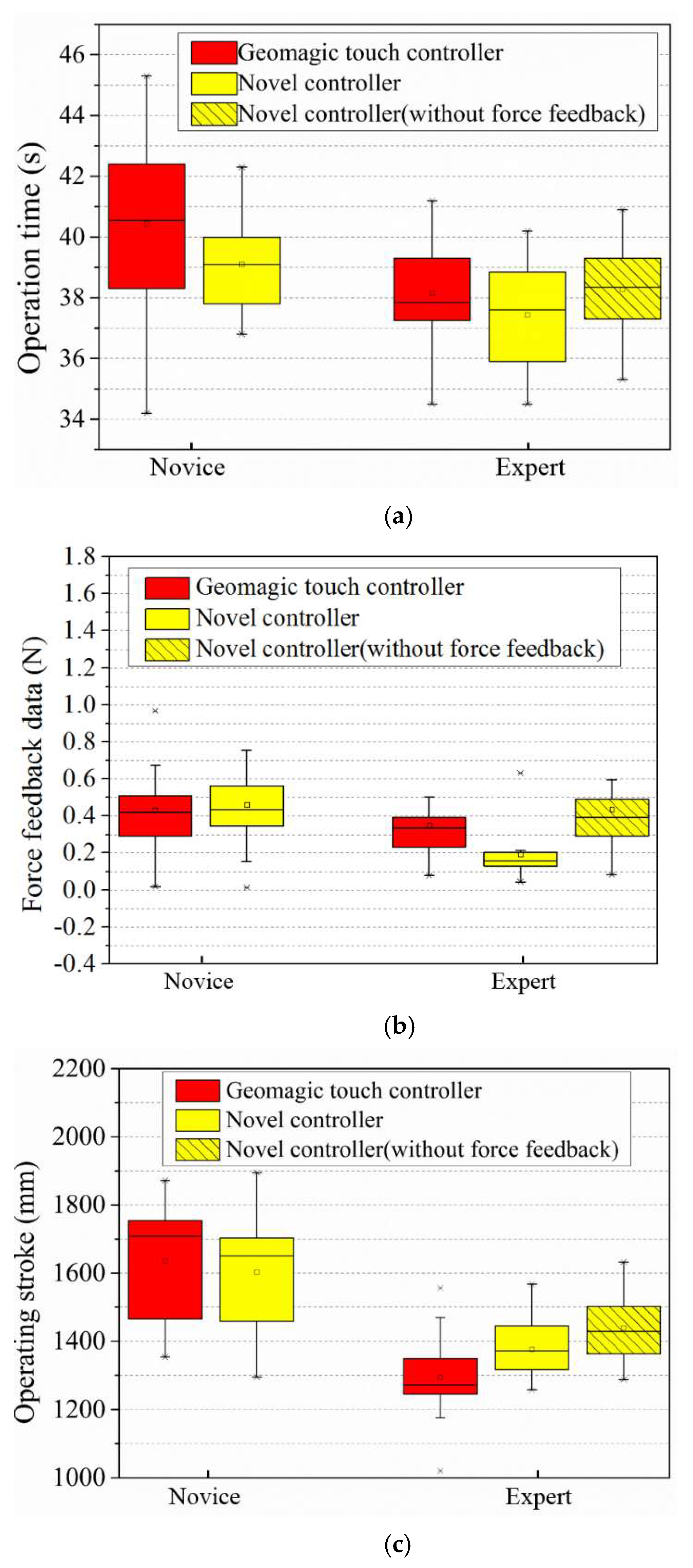 Micromachines 13 00111 g014
