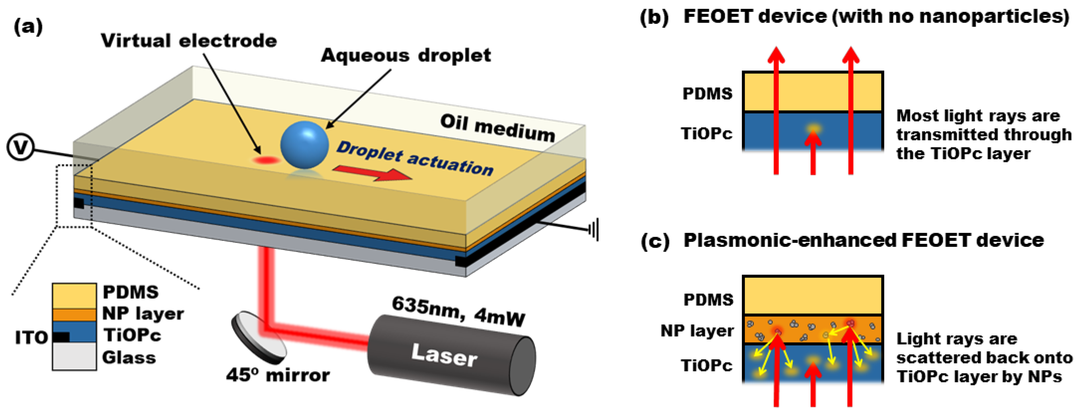 Micromachines 13 00112 g001