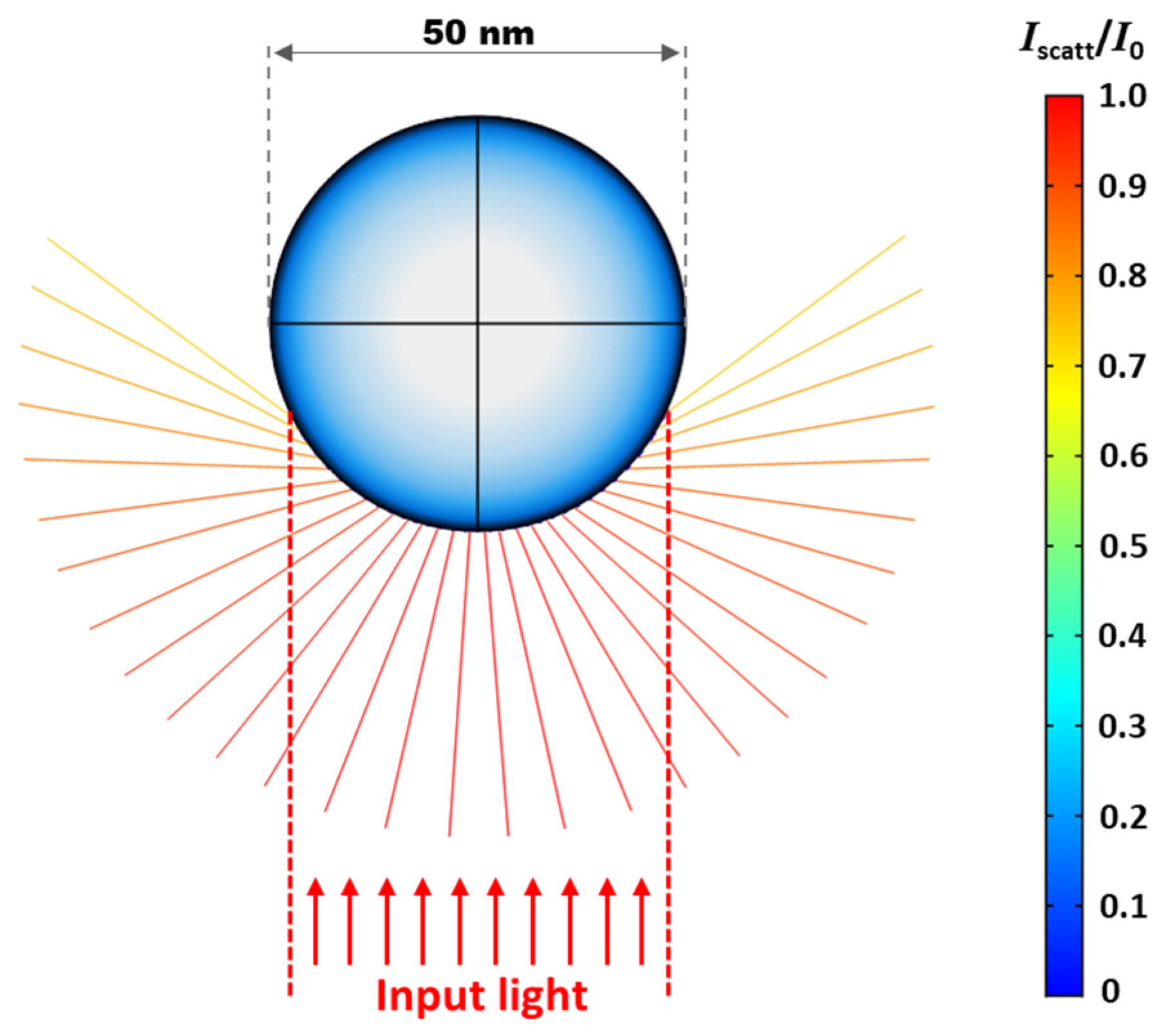 Micromachines 13 00112 g002