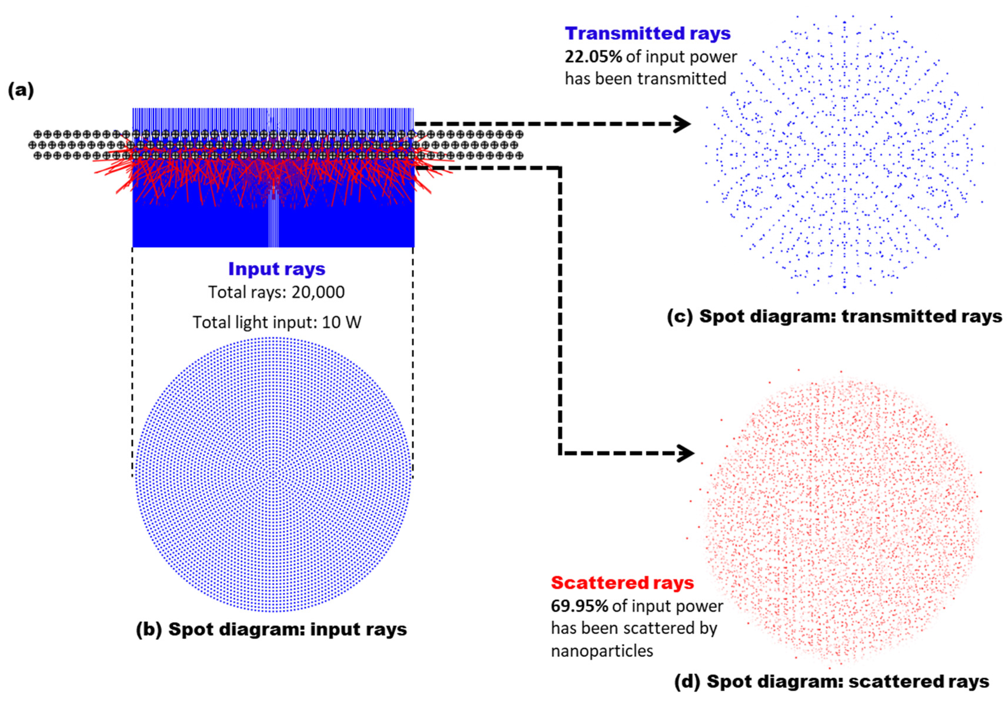 Micromachines 13 00112 g003