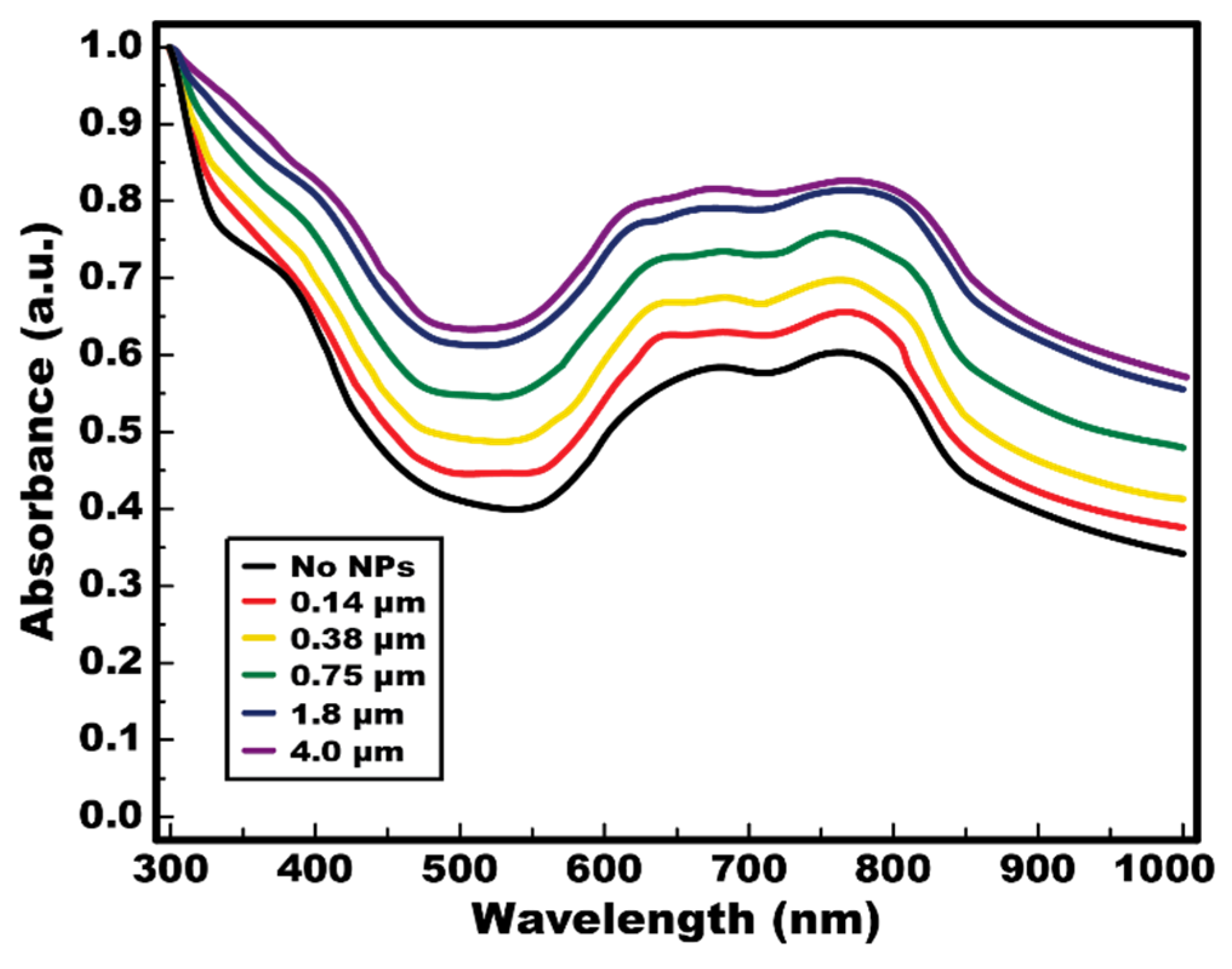 Micromachines 13 00112 g005