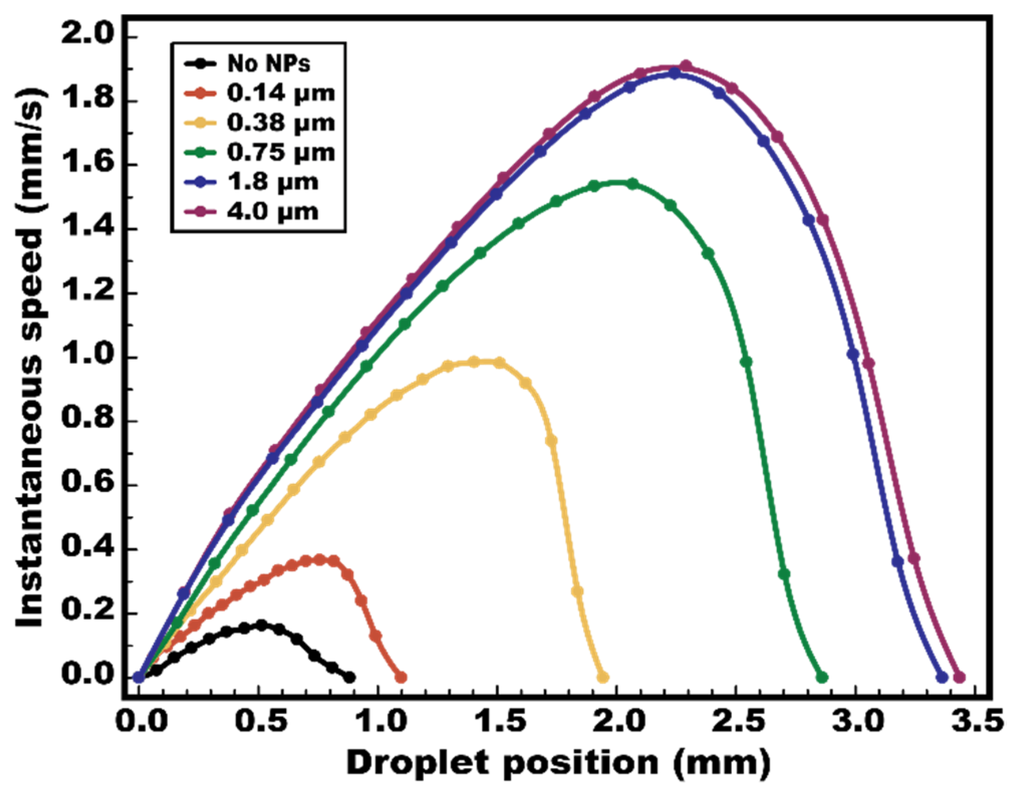 Micromachines 13 00112 g007
