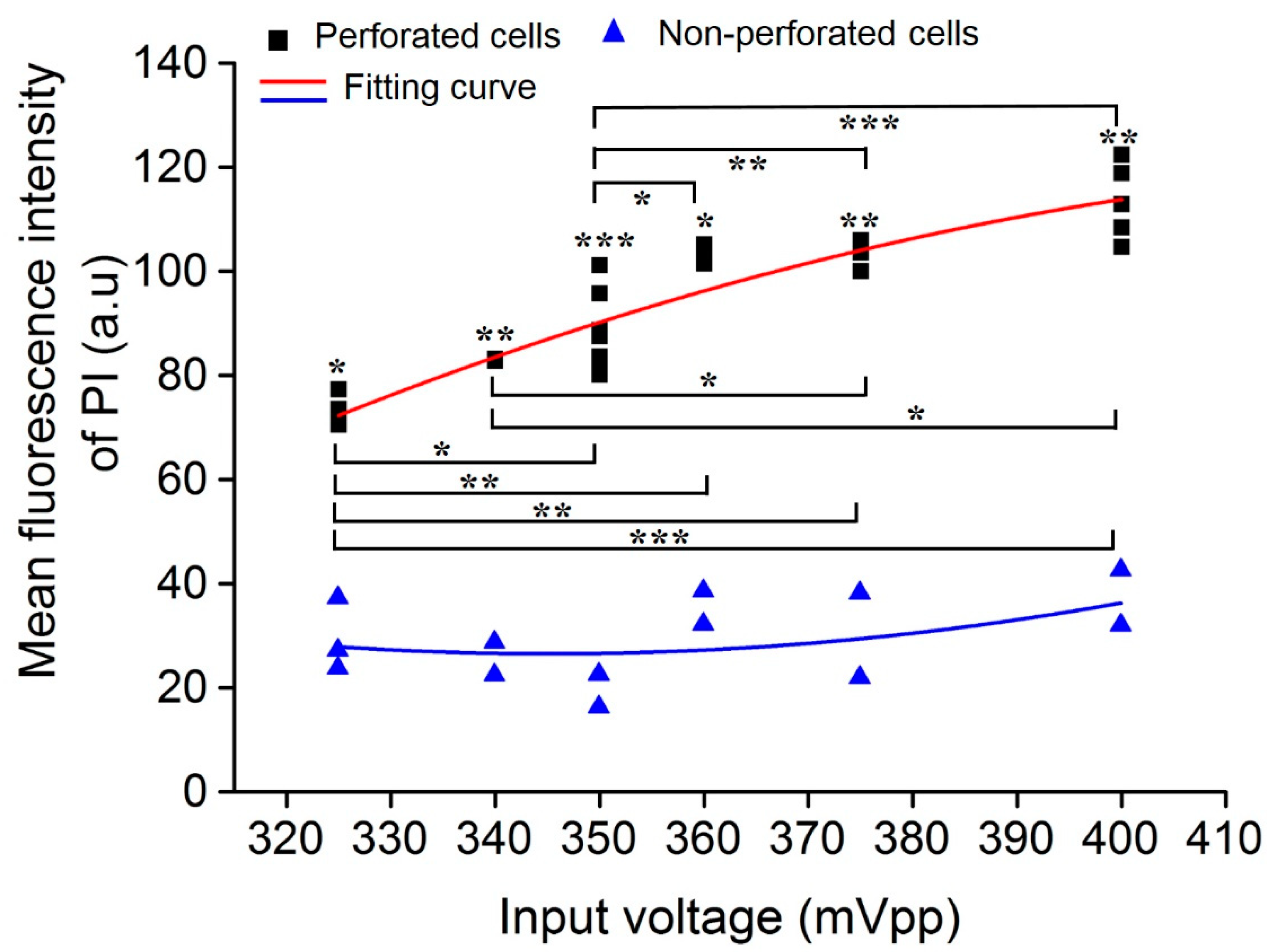 Micromachines 13 00113 g007