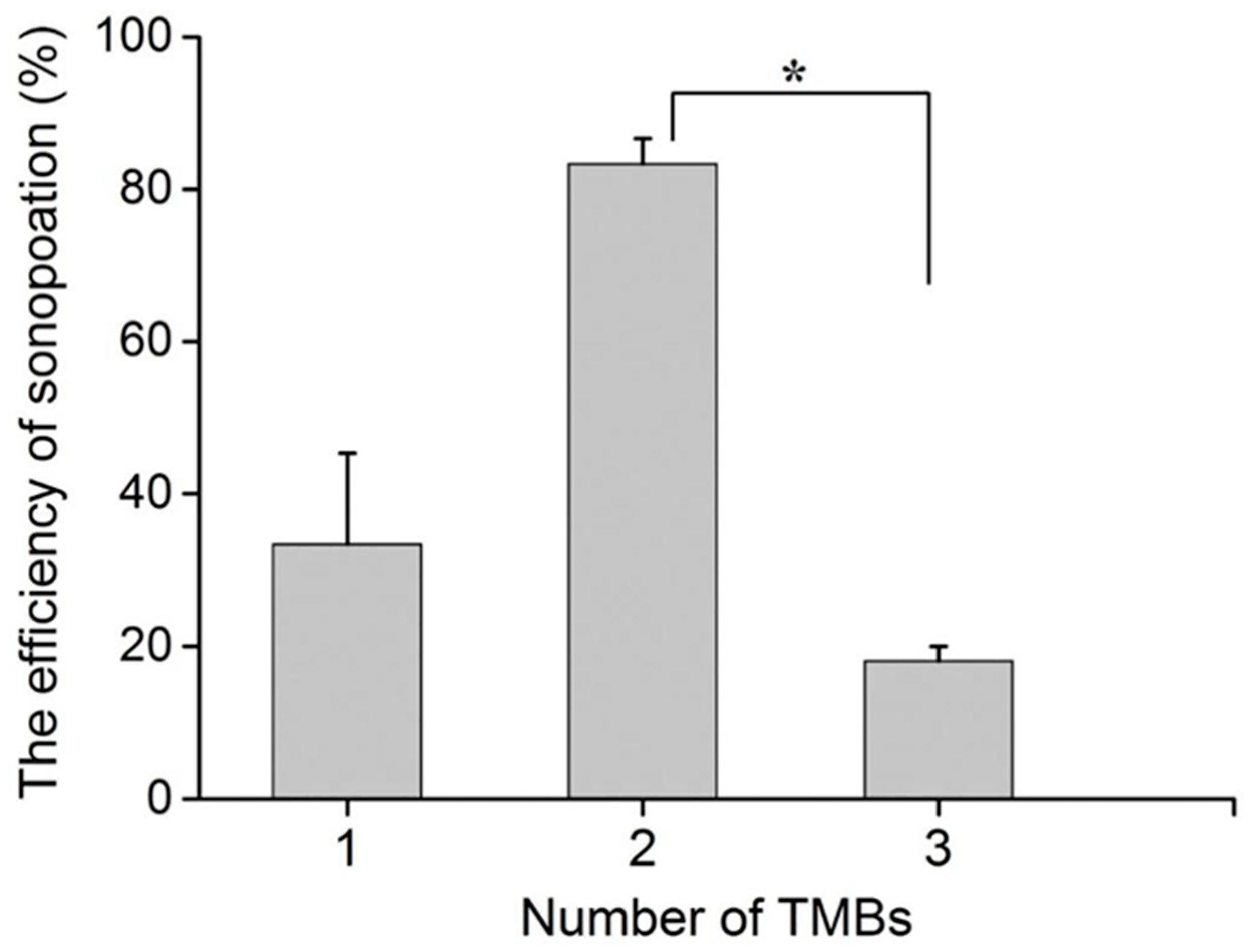 Micromachines 13 00113 g008
