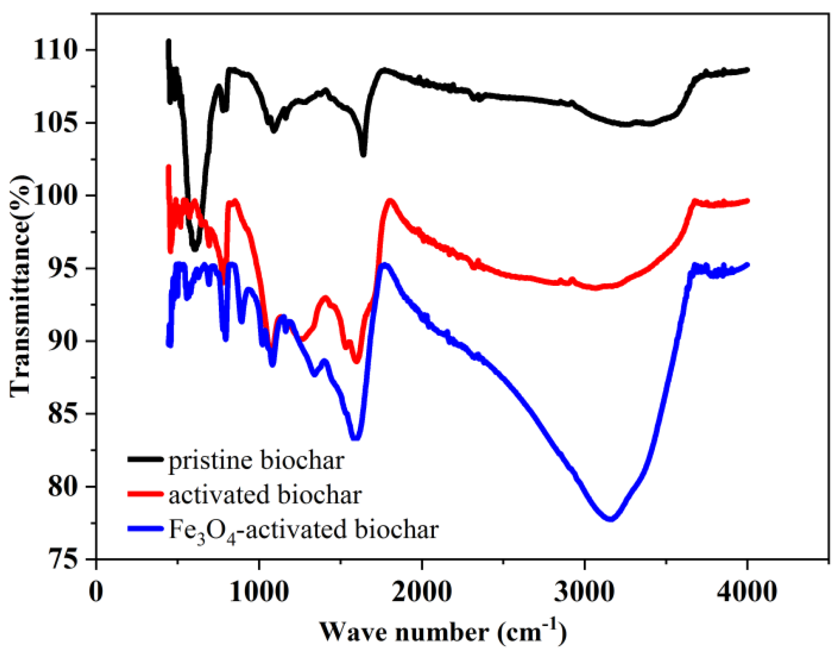 Micromachines 13 00115 g001