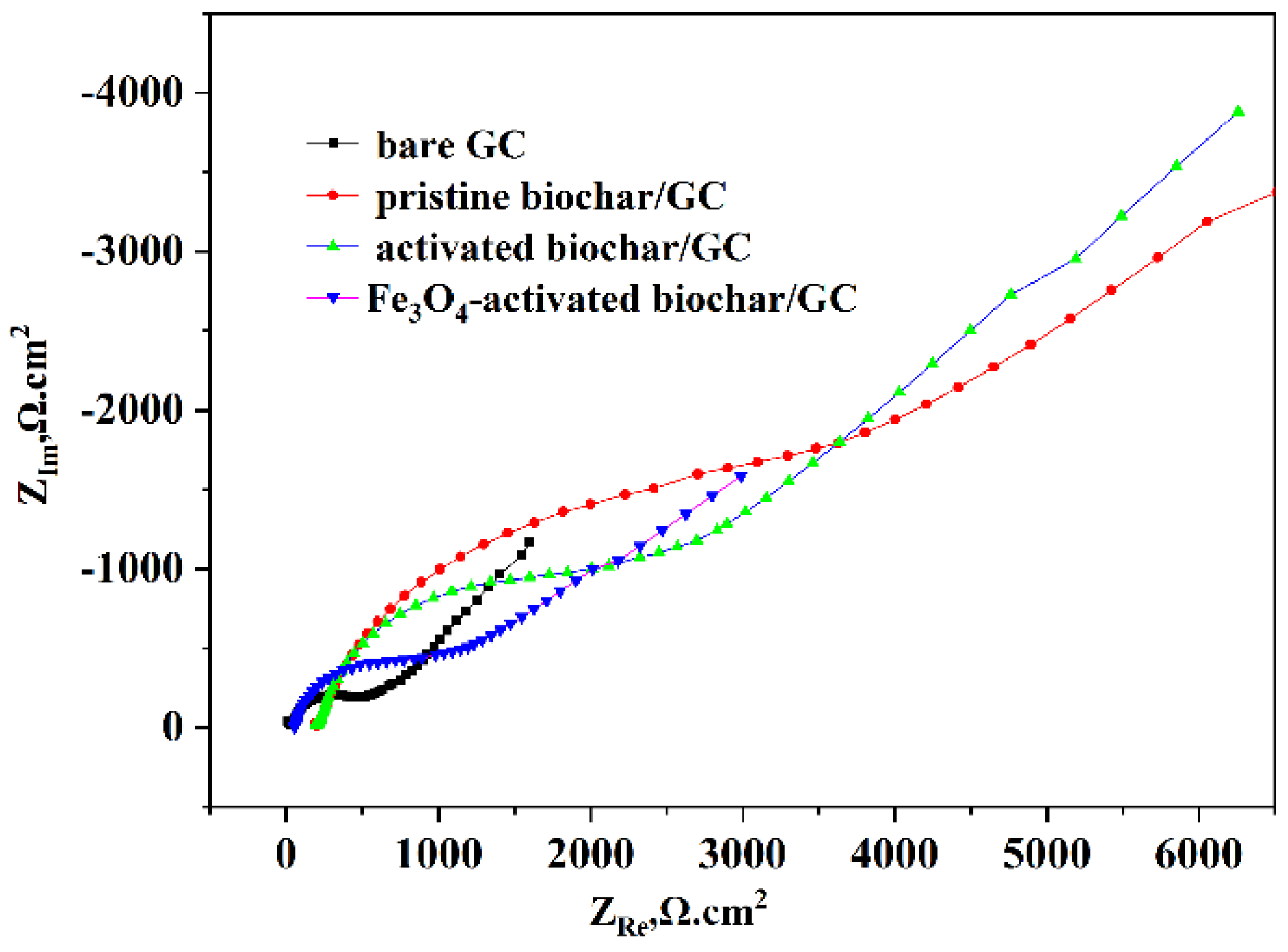 Micromachines 13 00115 g004