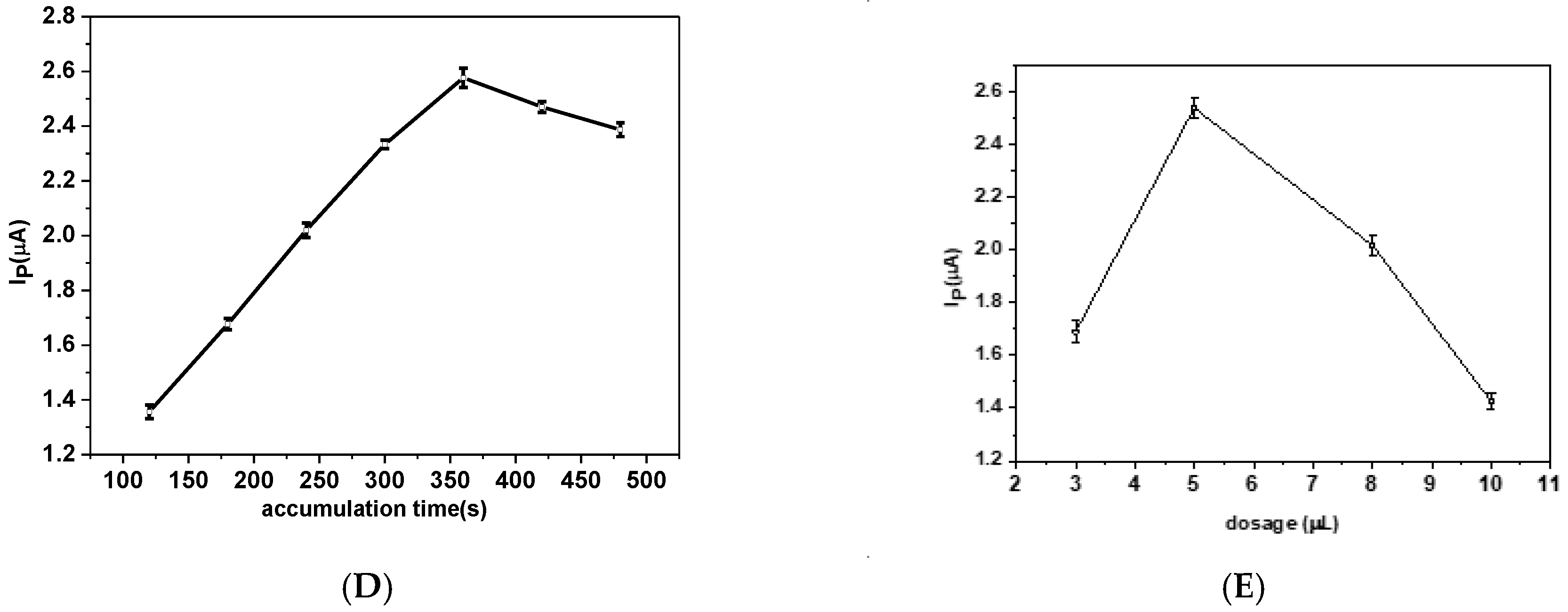 Micromachines 13 00115 g006b