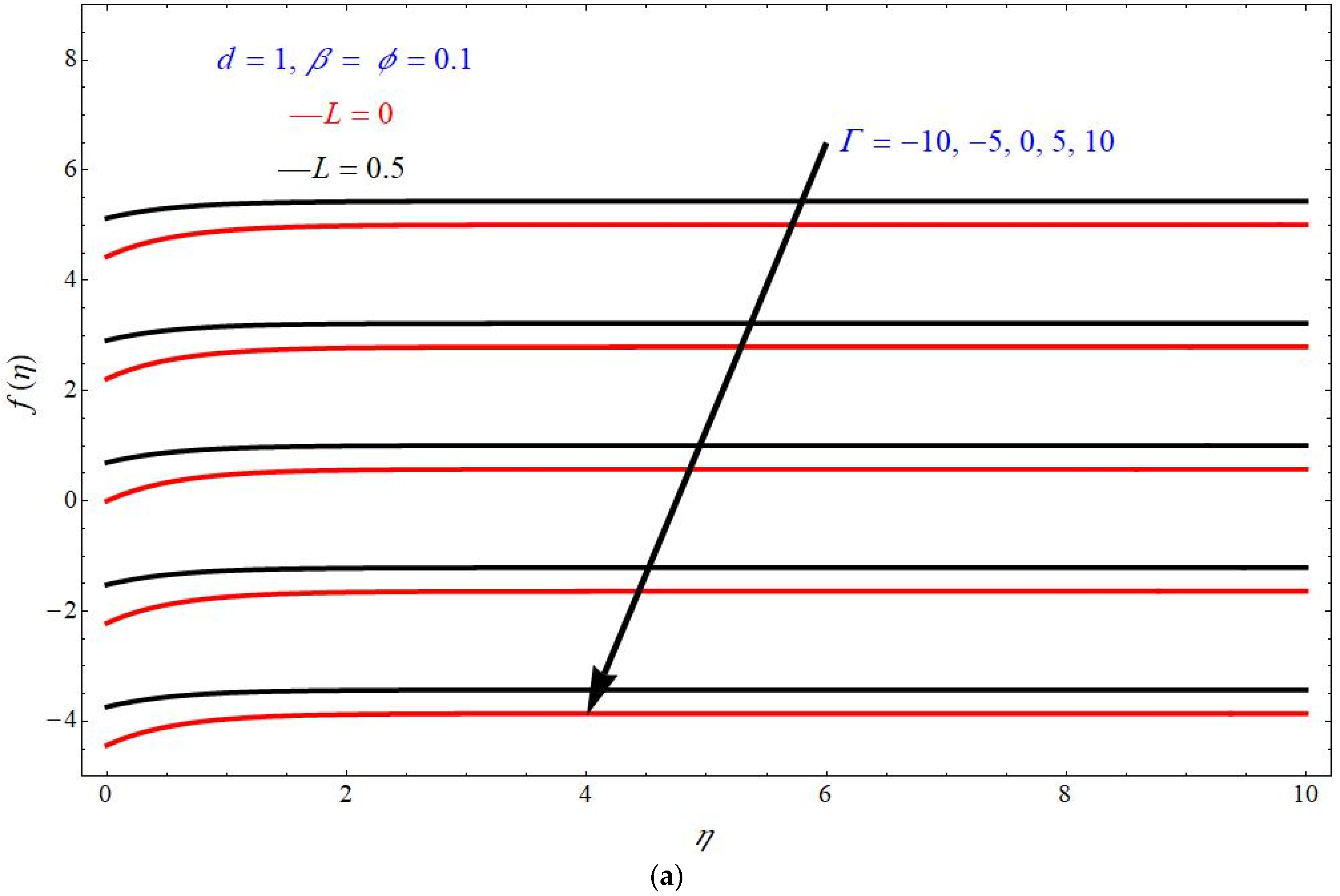 Micromachines 13 00116 g002a